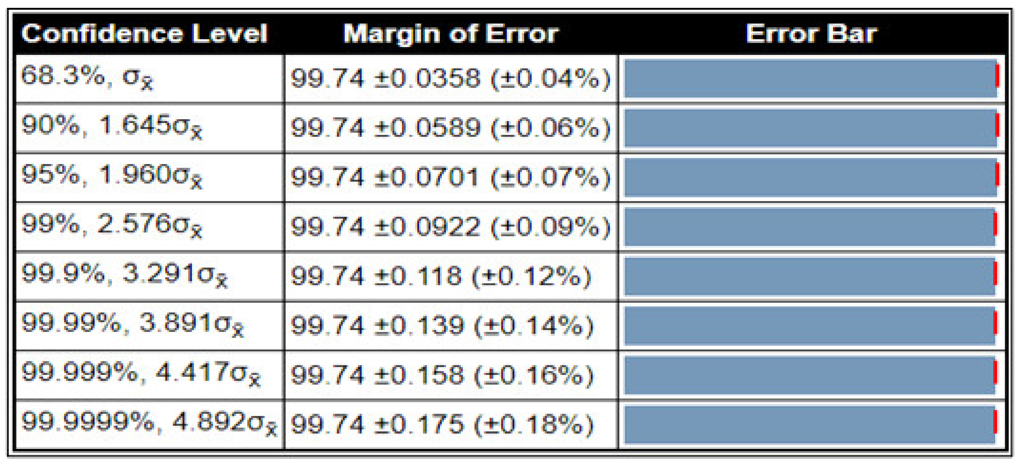 Sensors 22 02801 g010 550