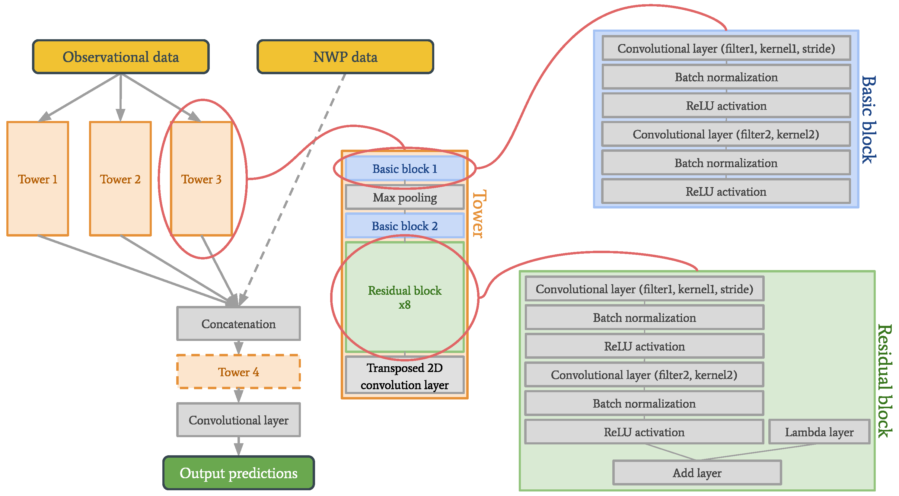 Sensors 22 02802 g002 550