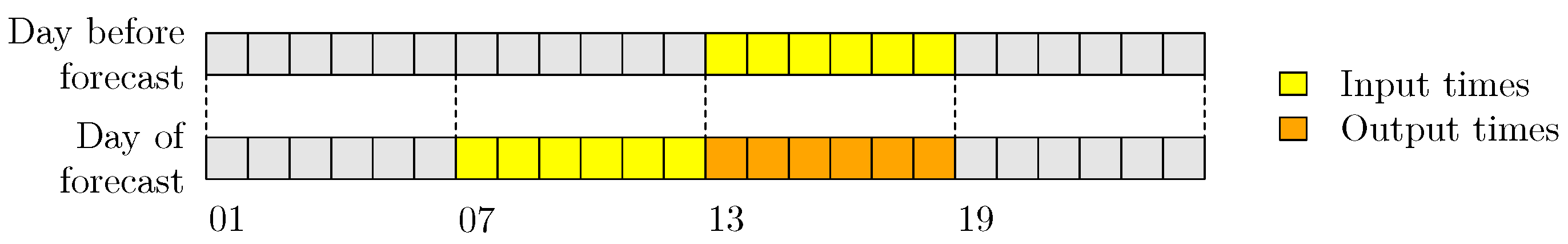 Sensors 22 02802 g003 550