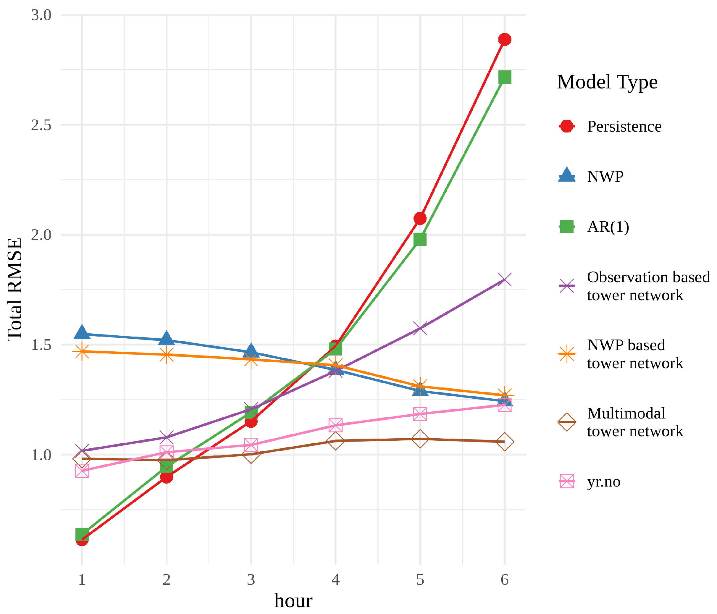Sensors 22 02802 g004 550