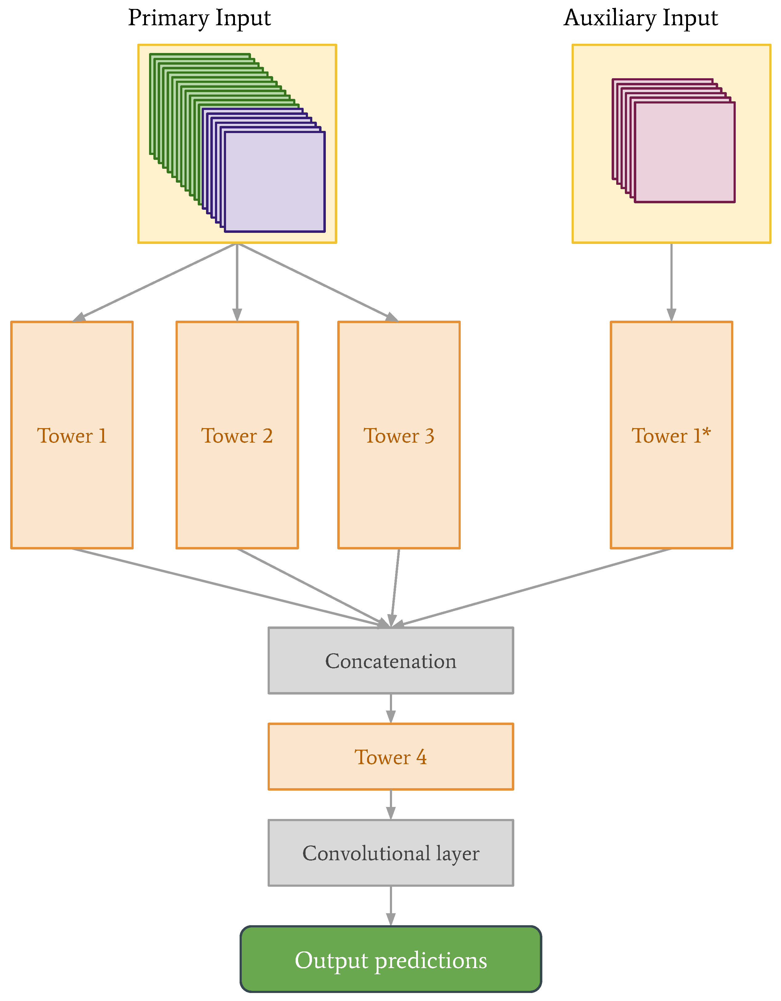 Sensors 22 02802 g008 550