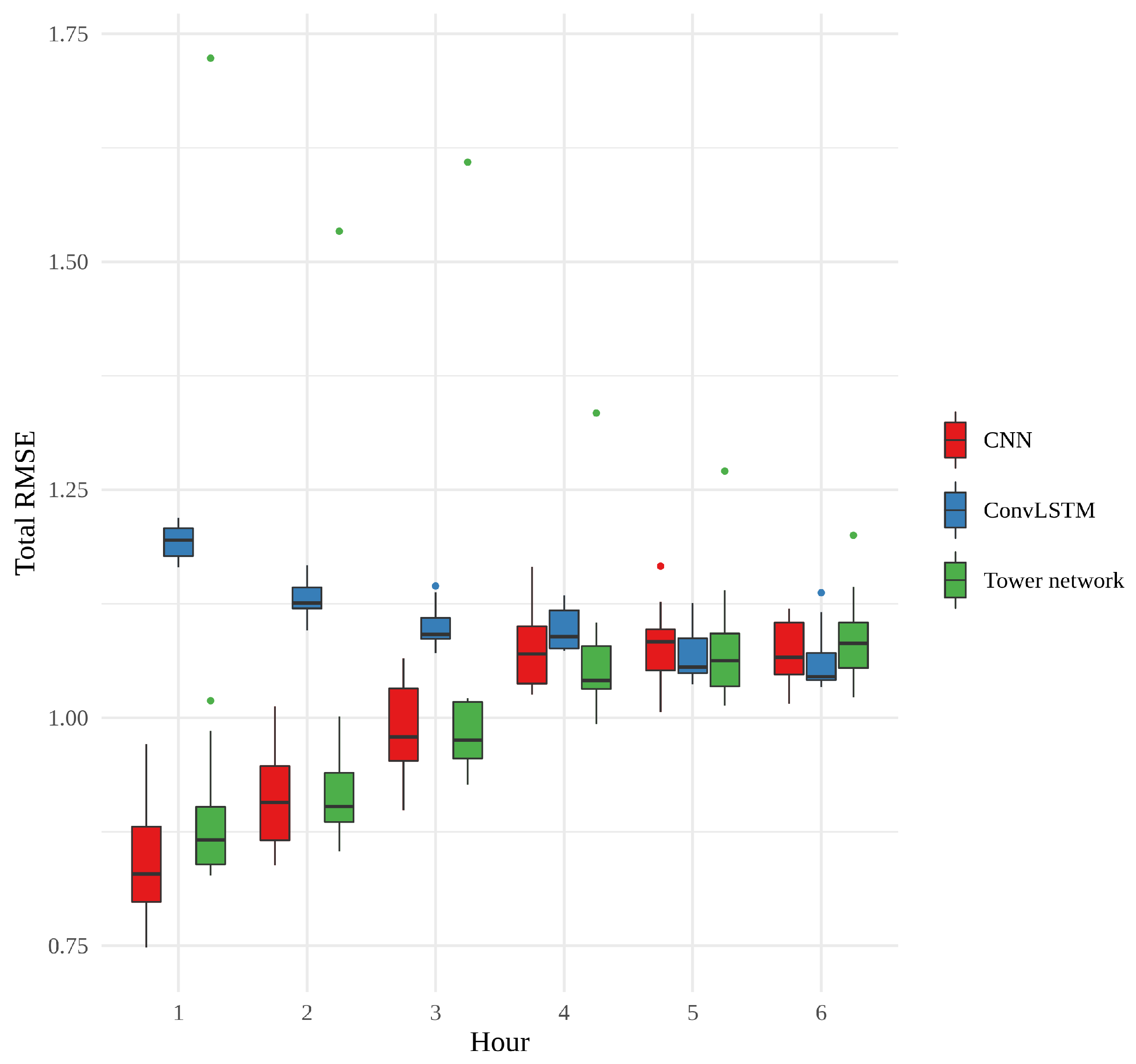 Sensors 22 02802 g009 550