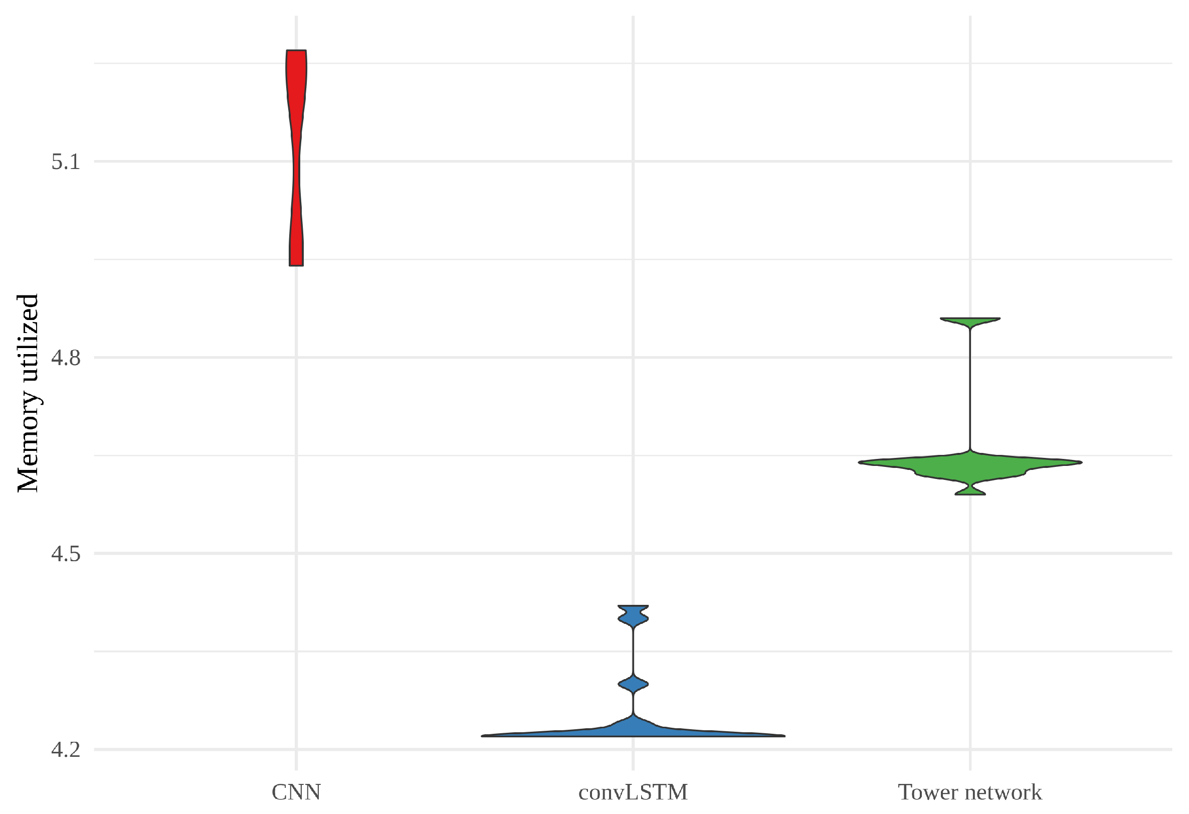 Sensors 22 02802 g011 550