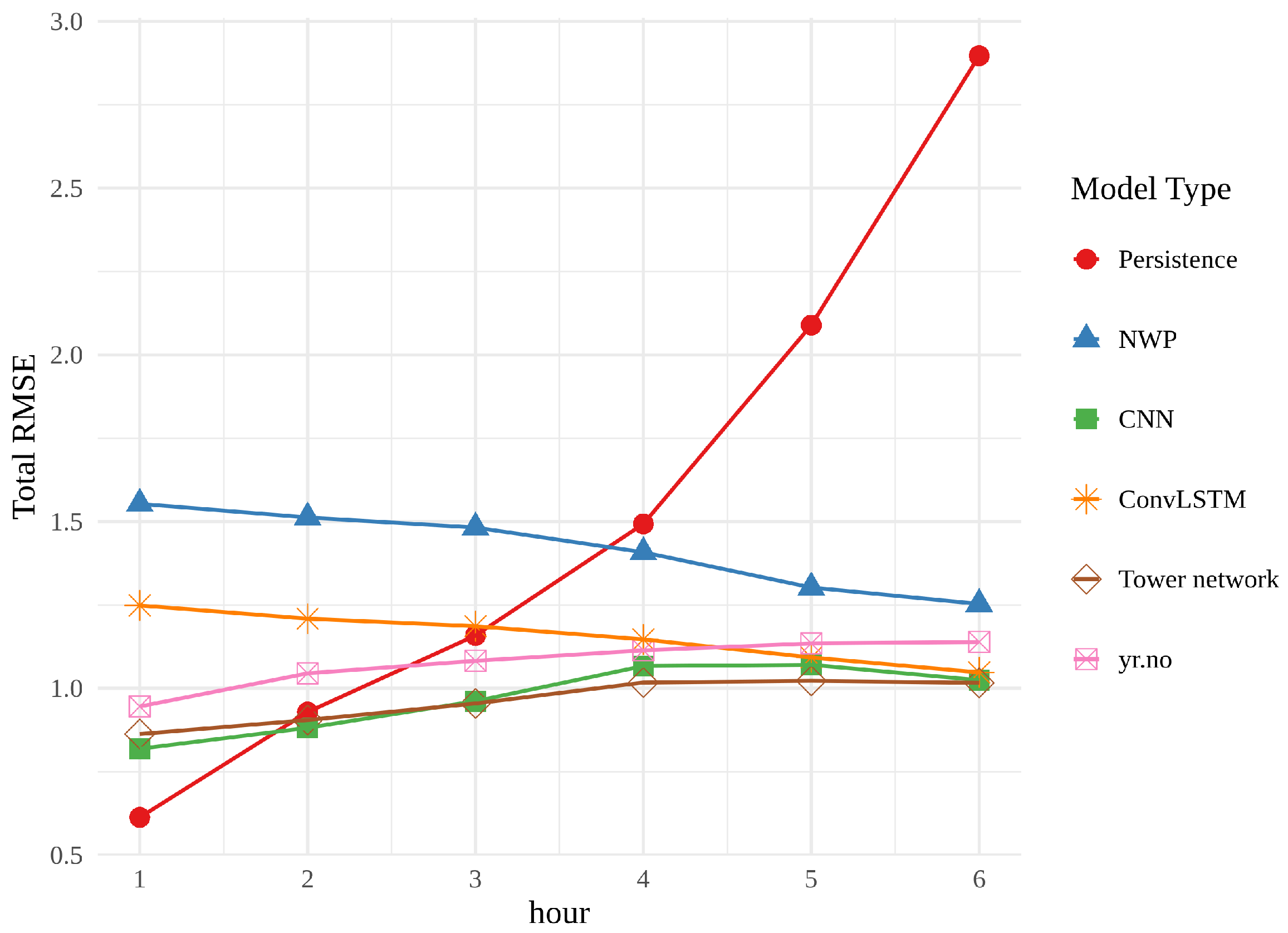 Sensors 22 02802 g013 550