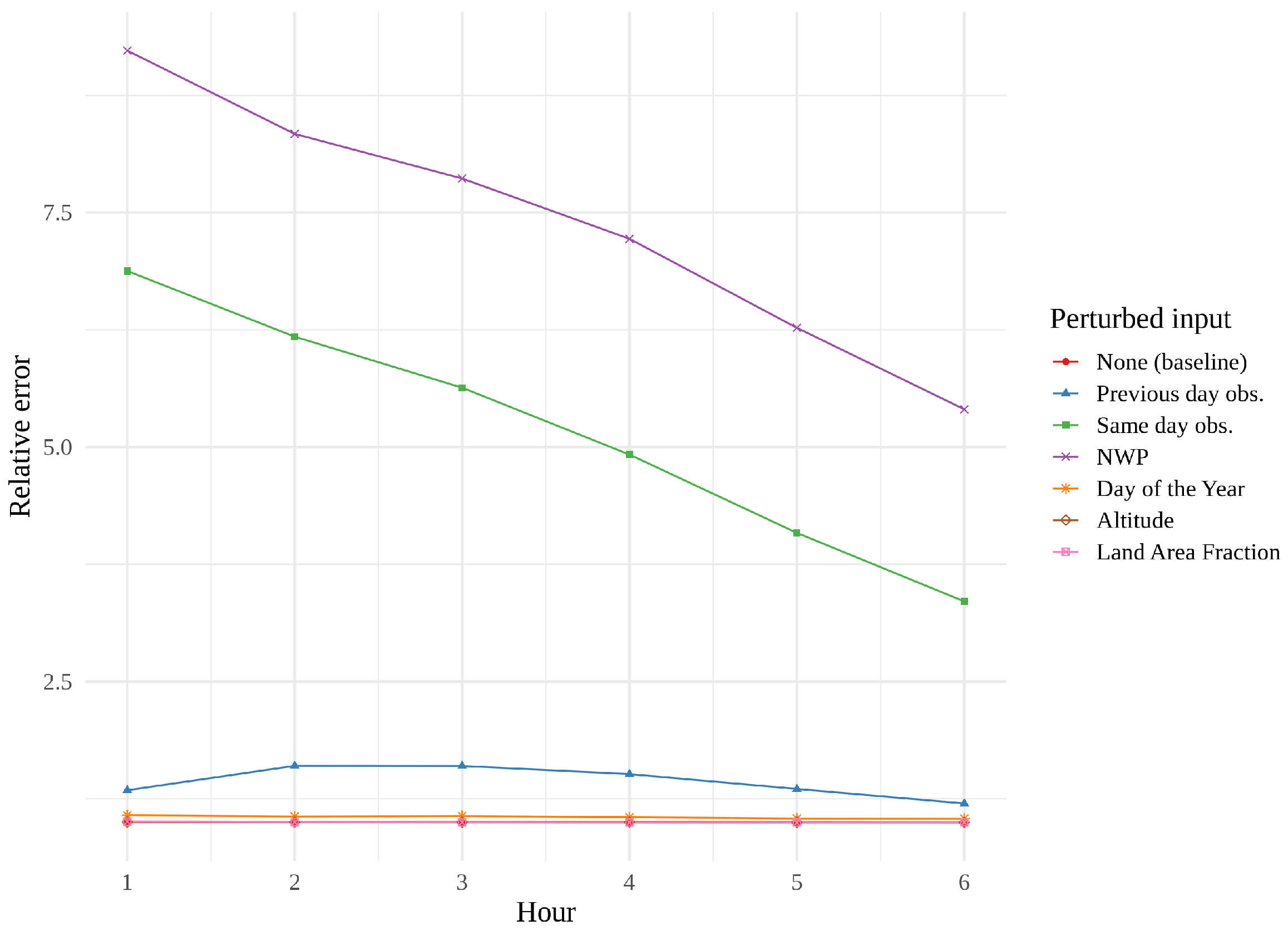 Sensors 22 02802 g016 550