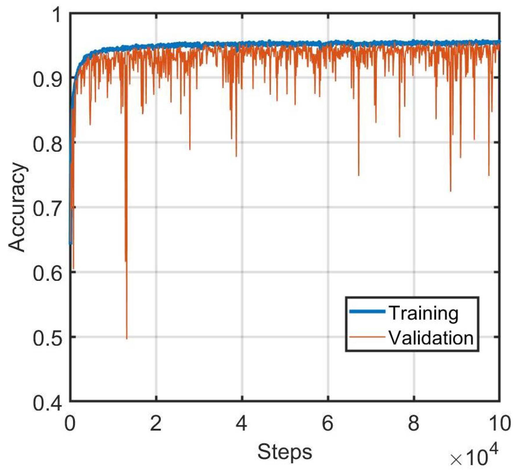 Sensors 22 02803 g004 550