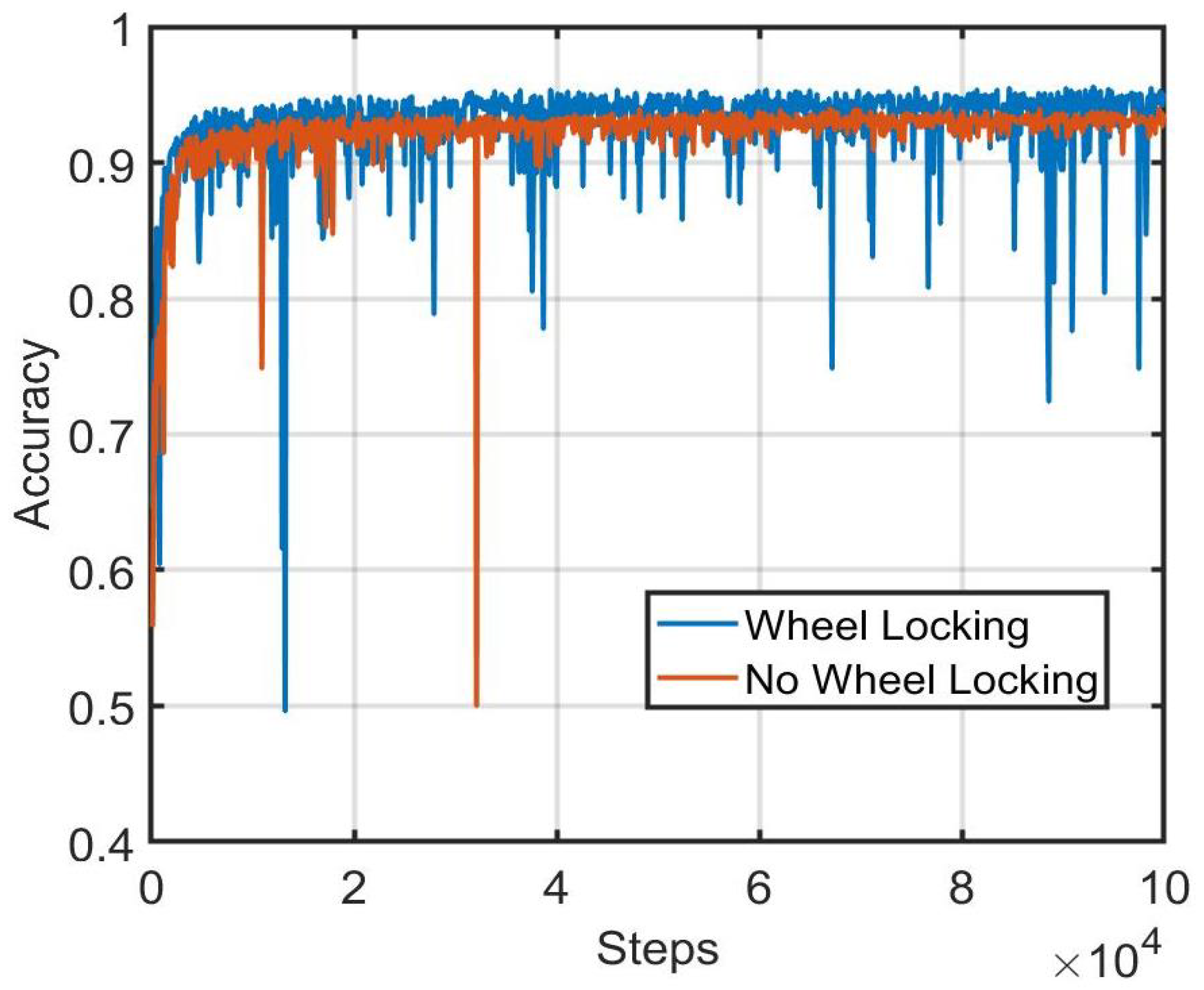 Sensors 22 02803 g007 550