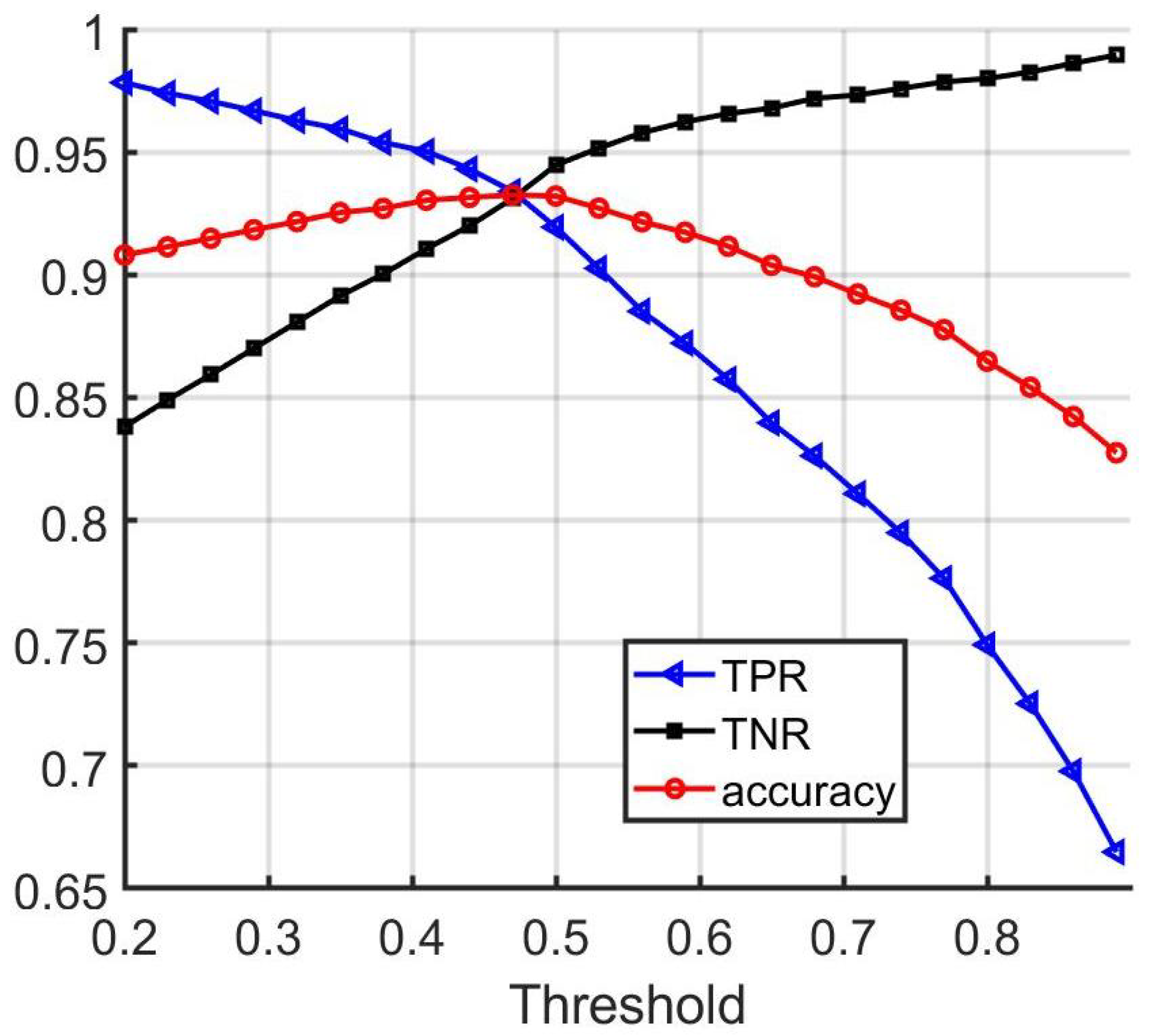 Sensors 22 02803 g008 550