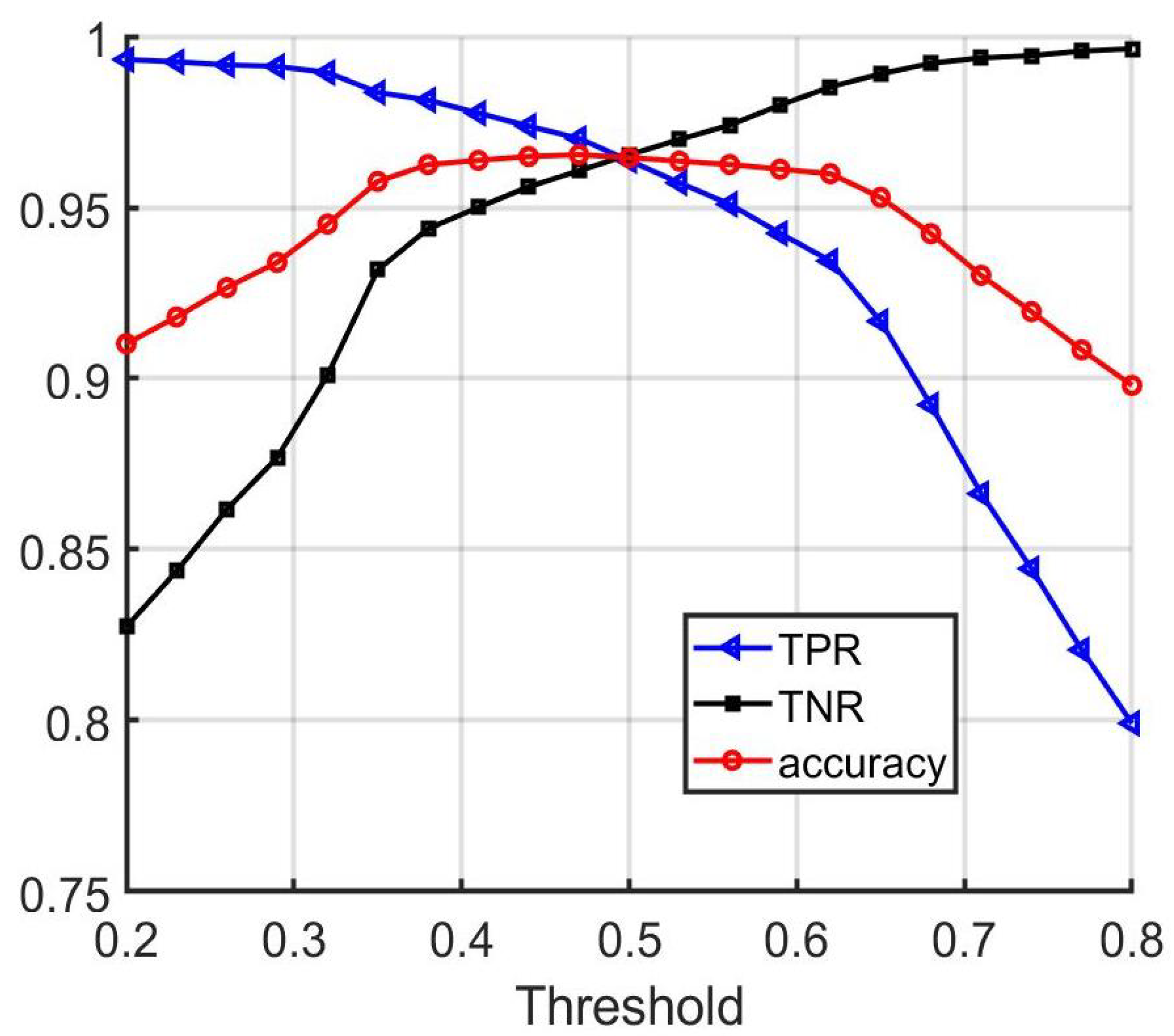 Sensors 22 02803 g009 550