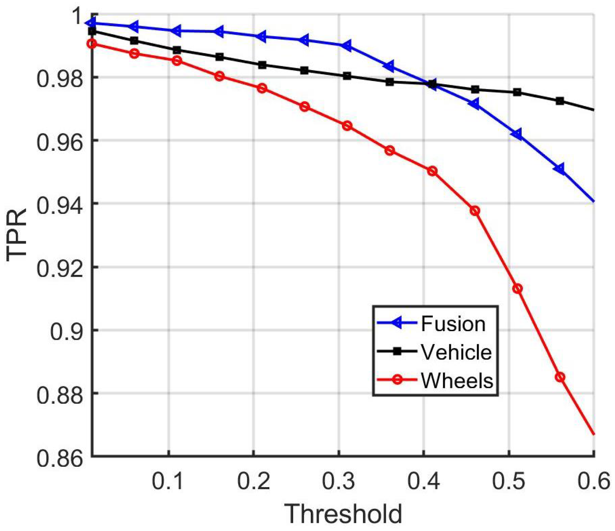 Sensors 22 02803 g012 550