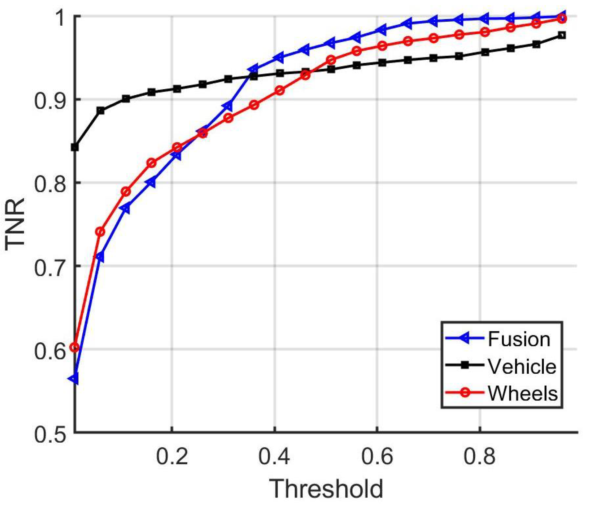 Sensors 22 02803 g013 550