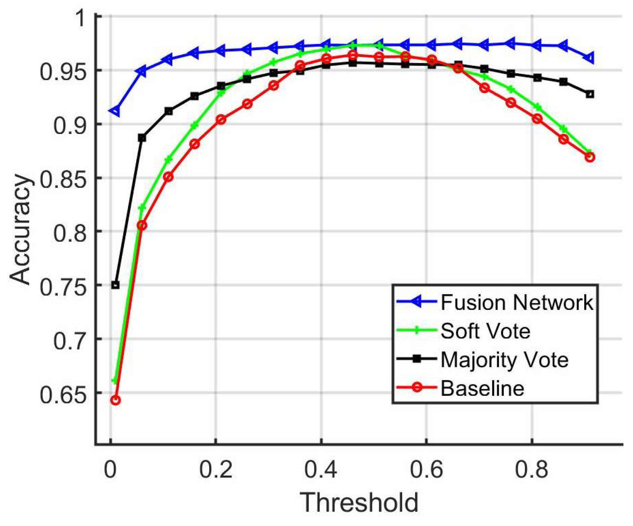 Sensors 22 02803 g018 550