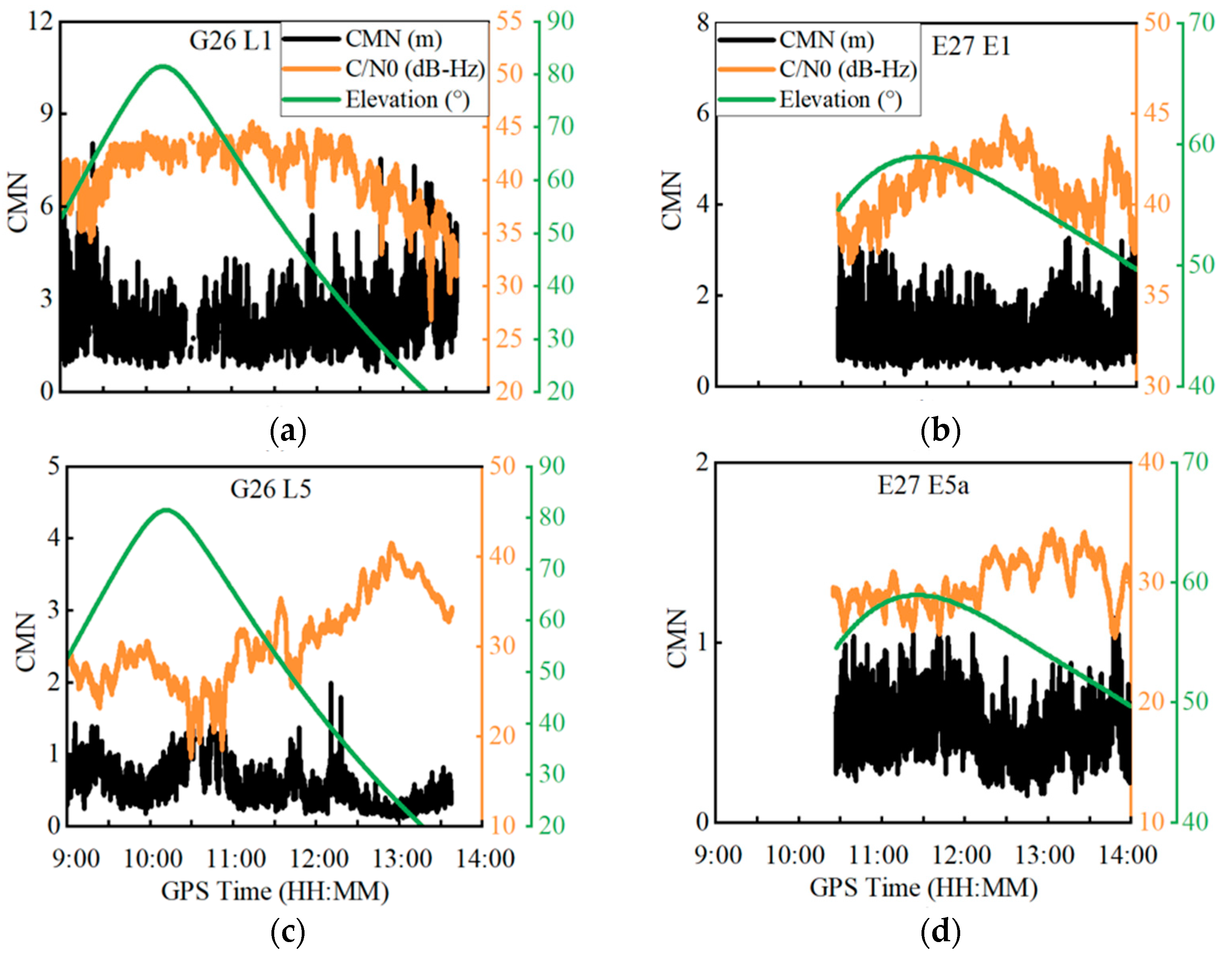 Sensors 22 02804 g002