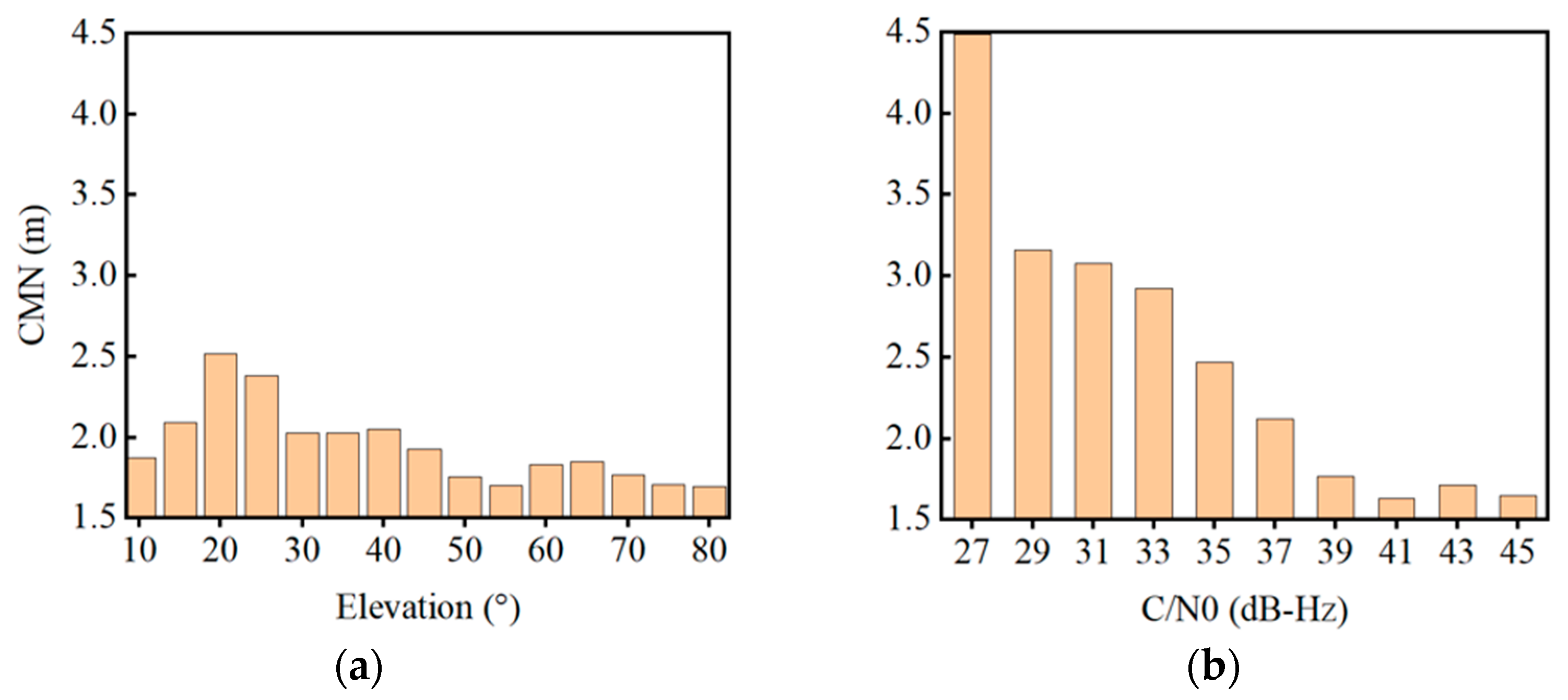 Sensors 22 02804 g004