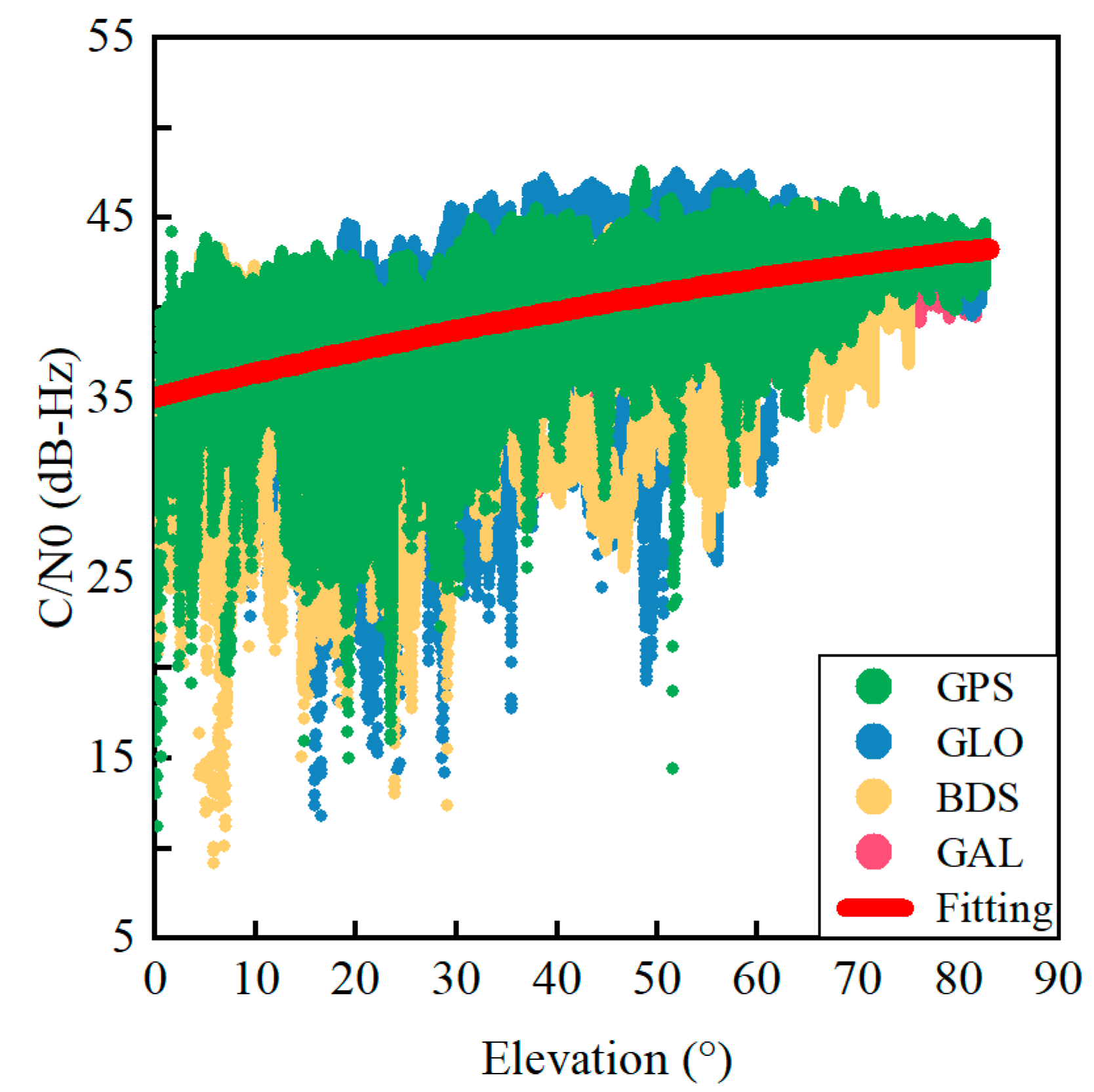 Sensors 22 02804 g005