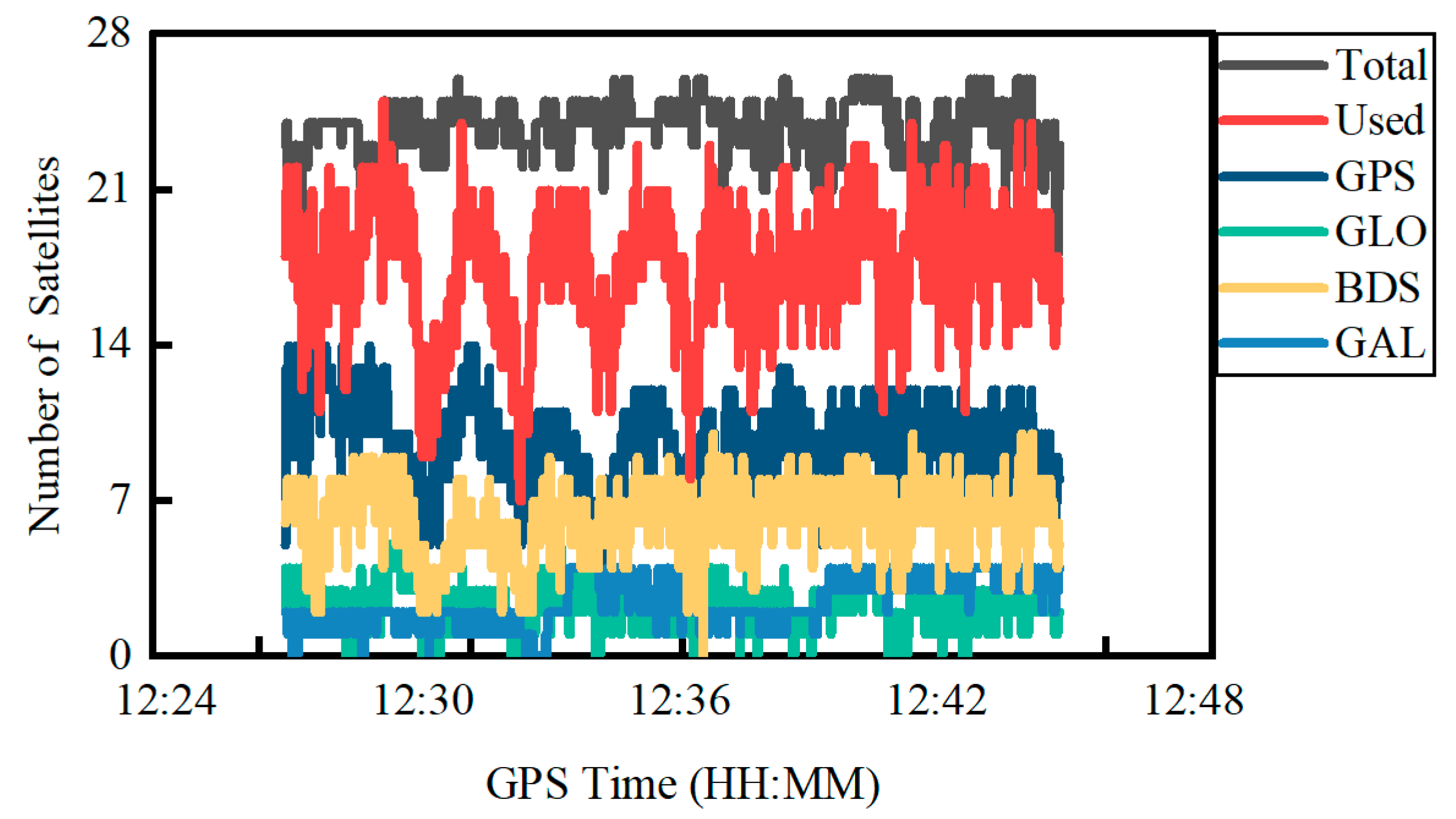 Sensors 22 02804 g007