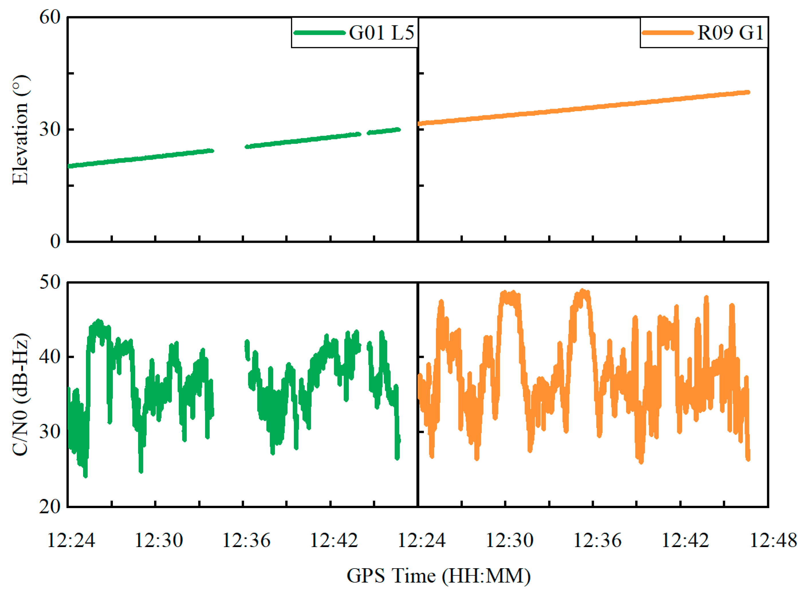 Sensors 22 02804 g008