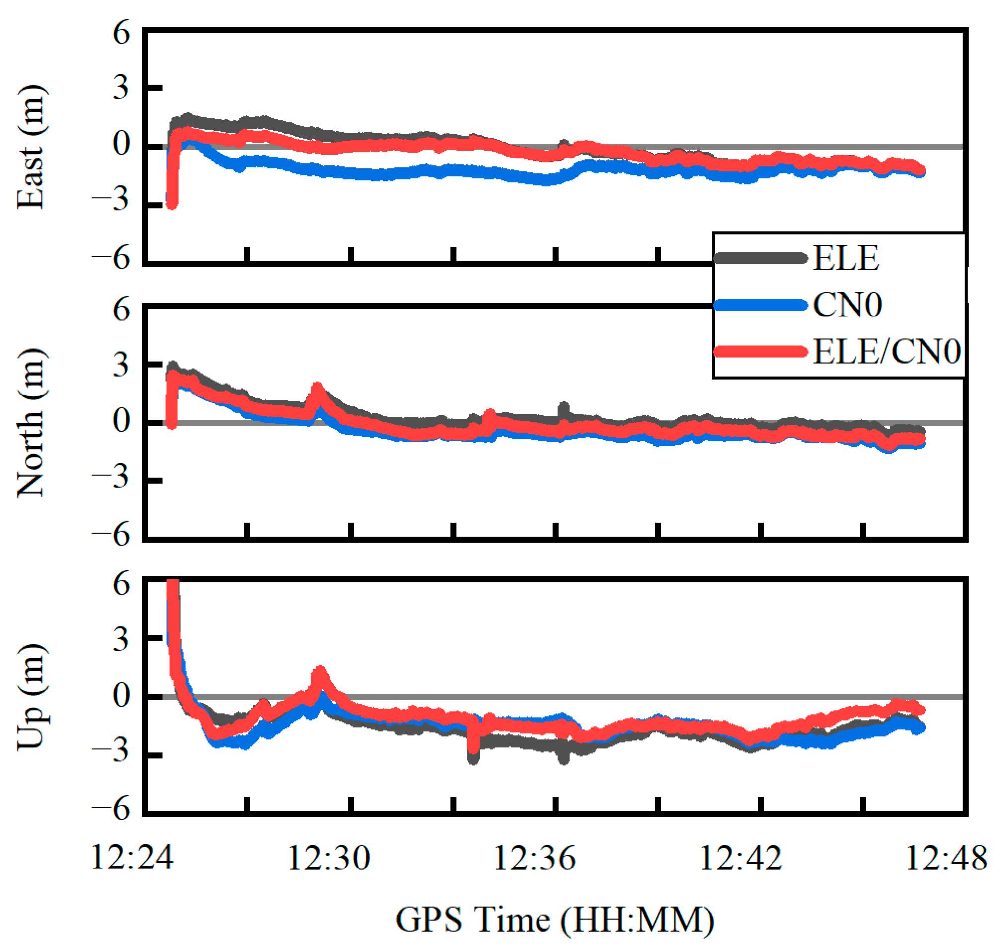 Sensors 22 02804 g010