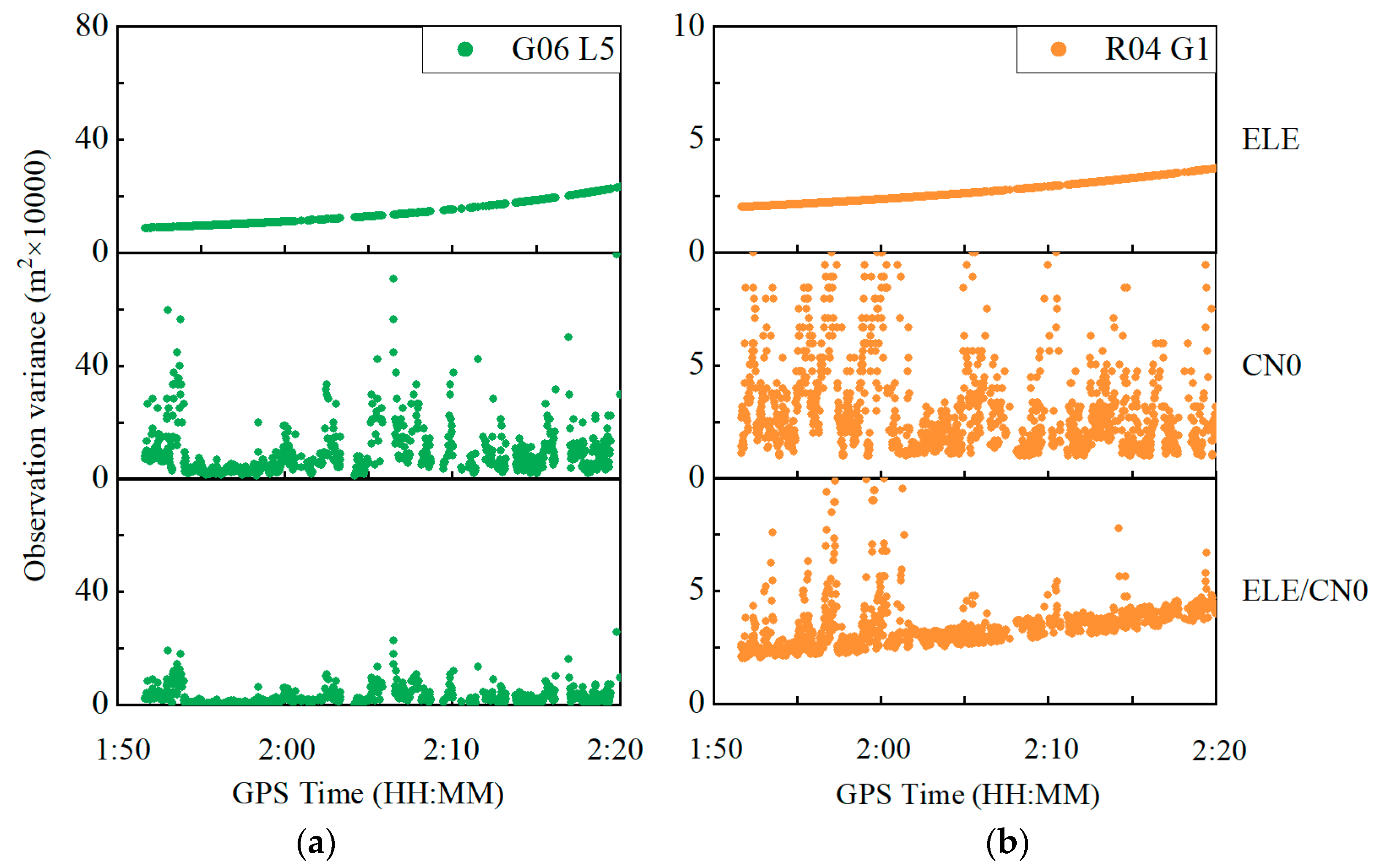 Sensors 22 02804 g013