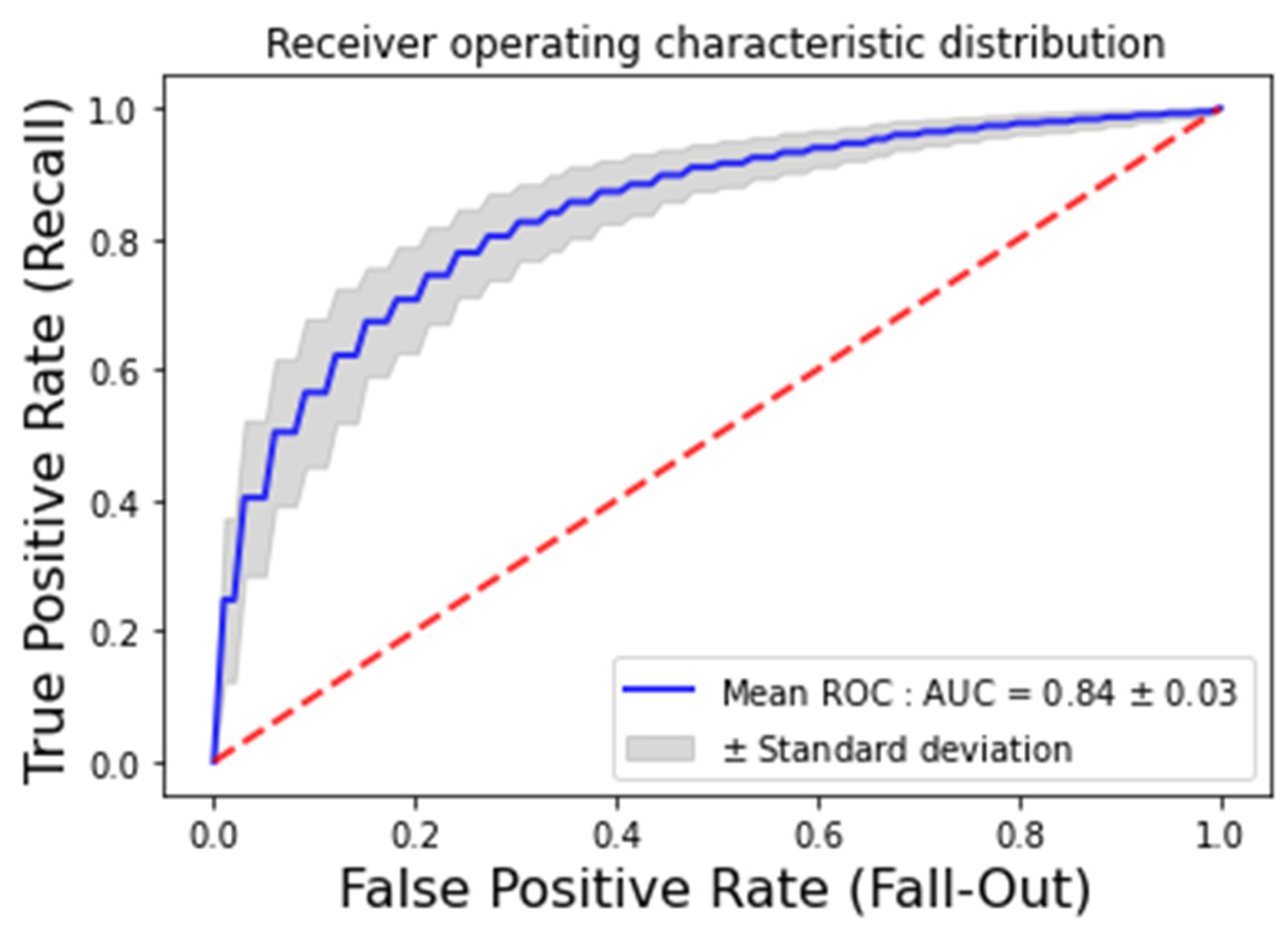 Sensors 22 02805 g002 550