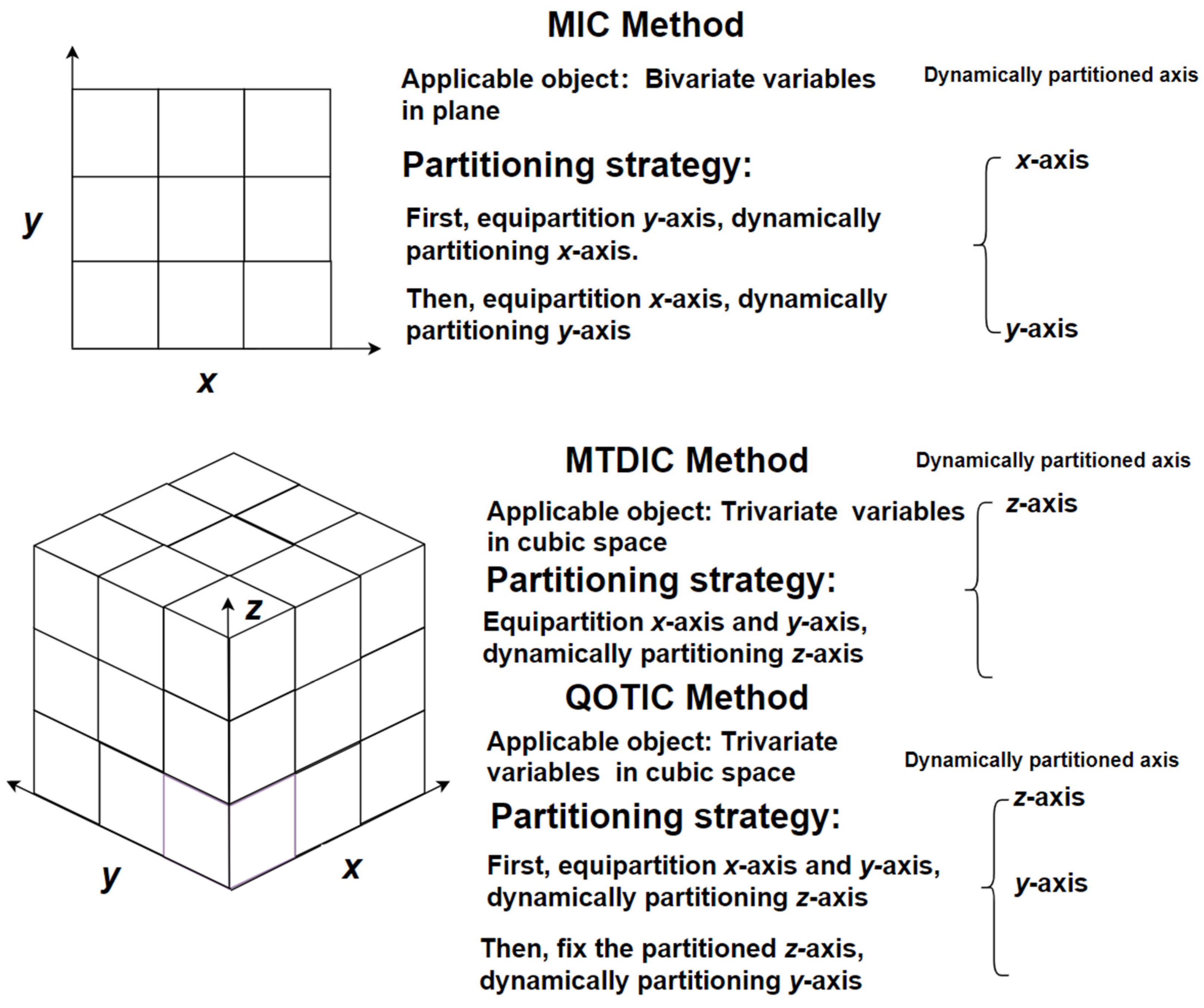 Sensors 22 02806 g002 550