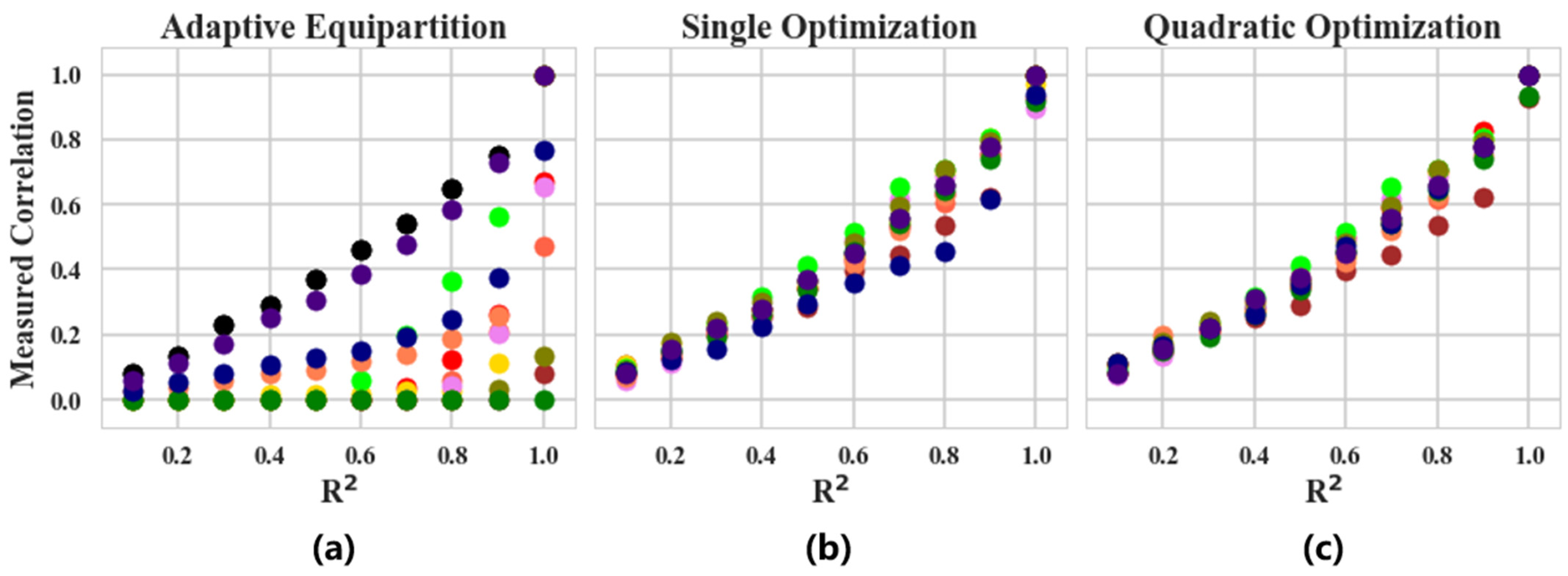 Sensors 22 02806 g003 550