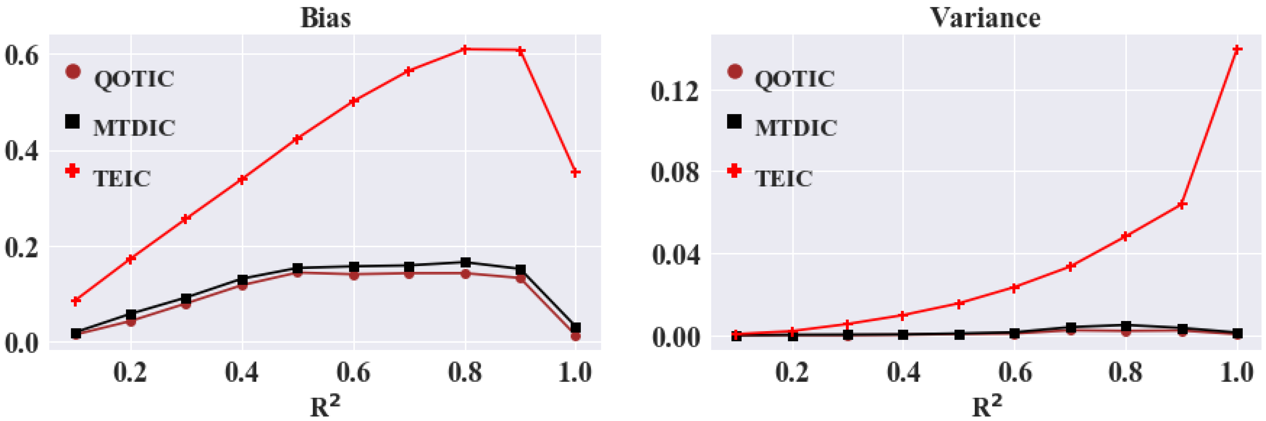 Sensors 22 02806 g004 550