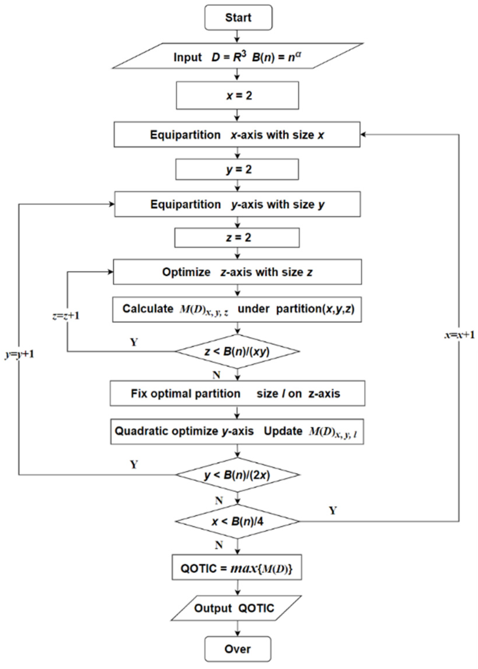 Sensors 22 02806 g005 550