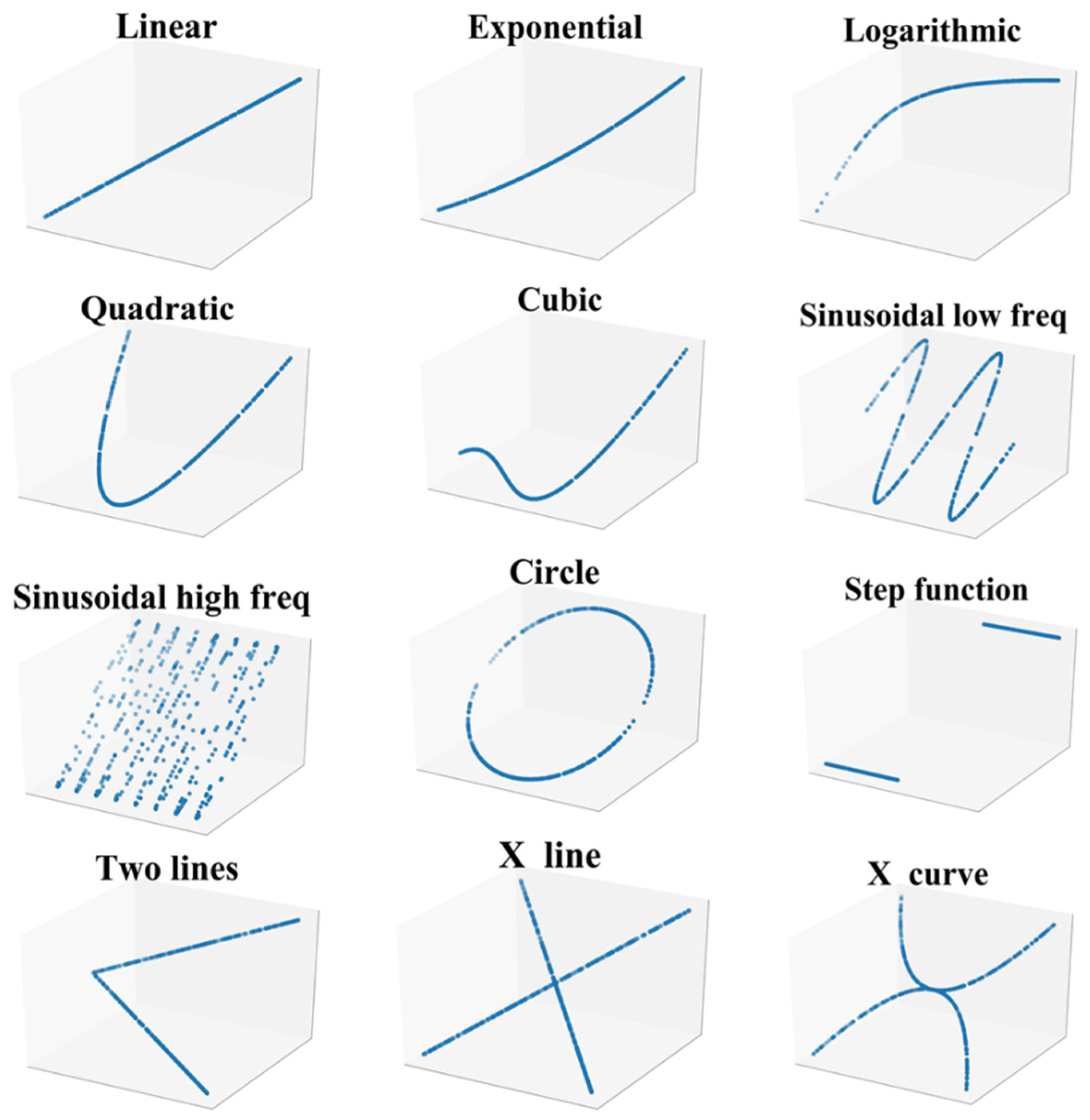 Sensors 22 02806 g006 550