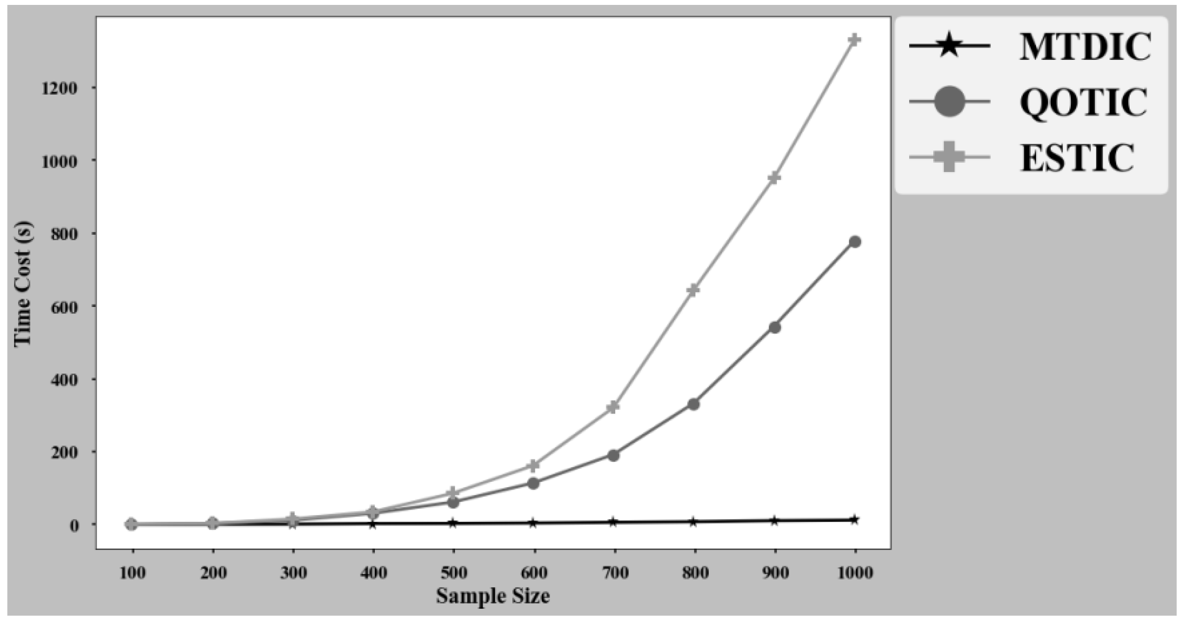Sensors 22 02806 g007 550