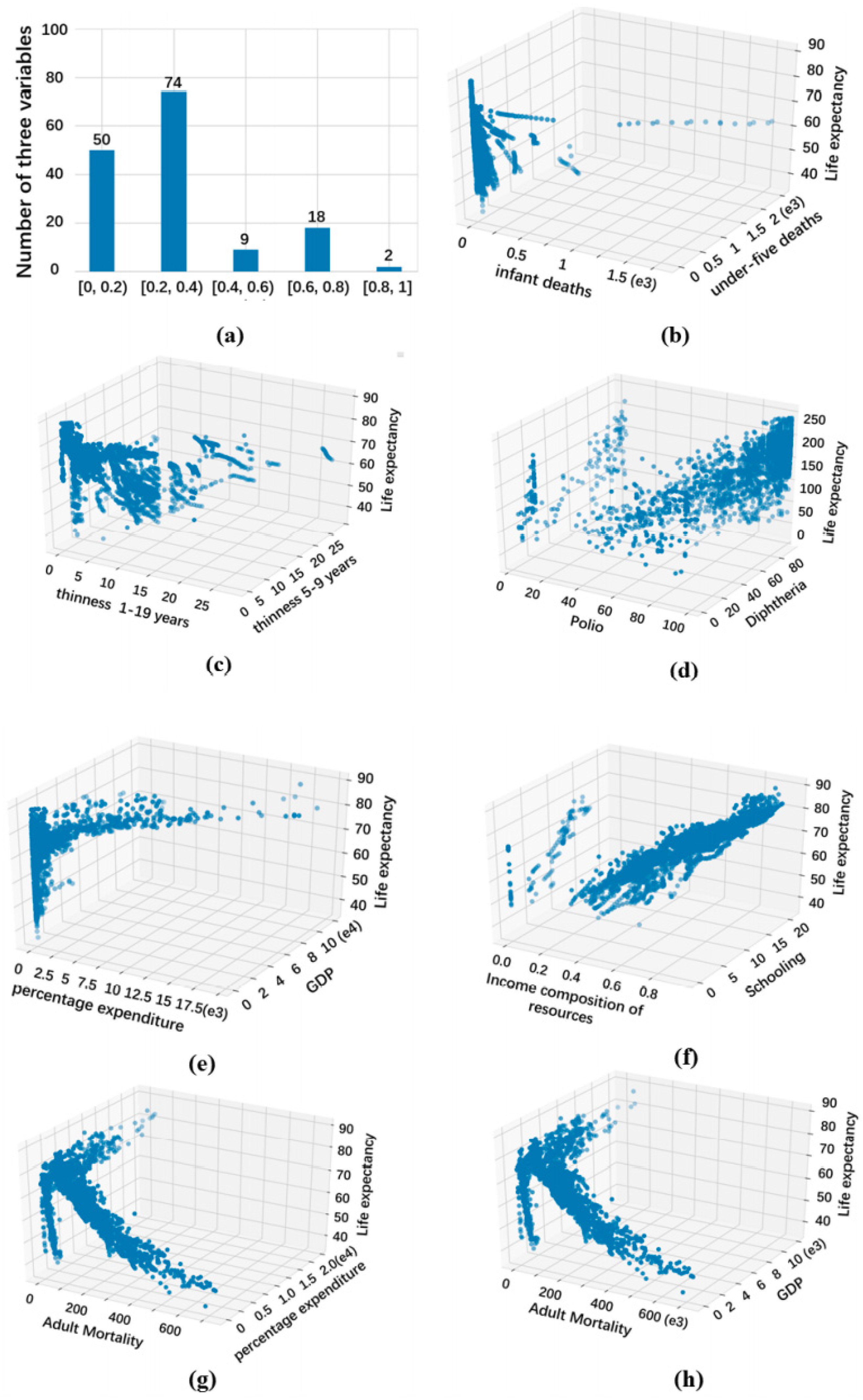 Sensors 22 02806 g009 550