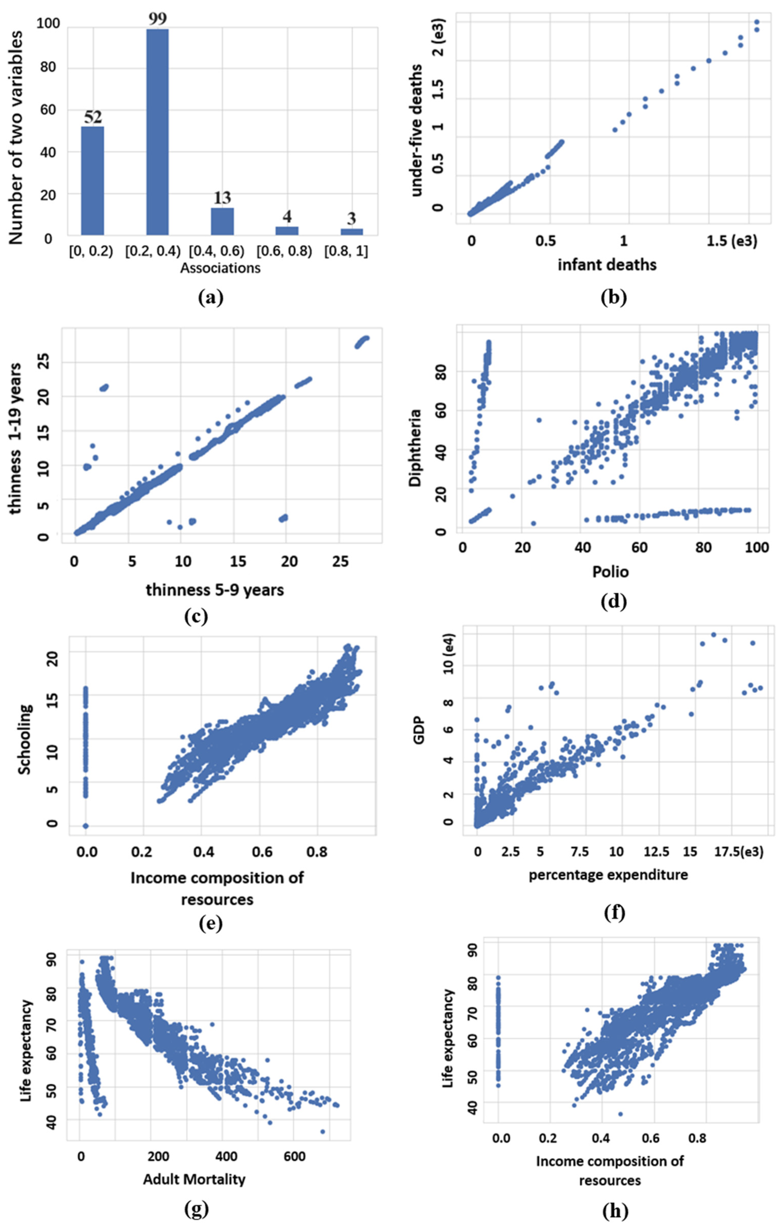 Sensors 22 02806 g010 550