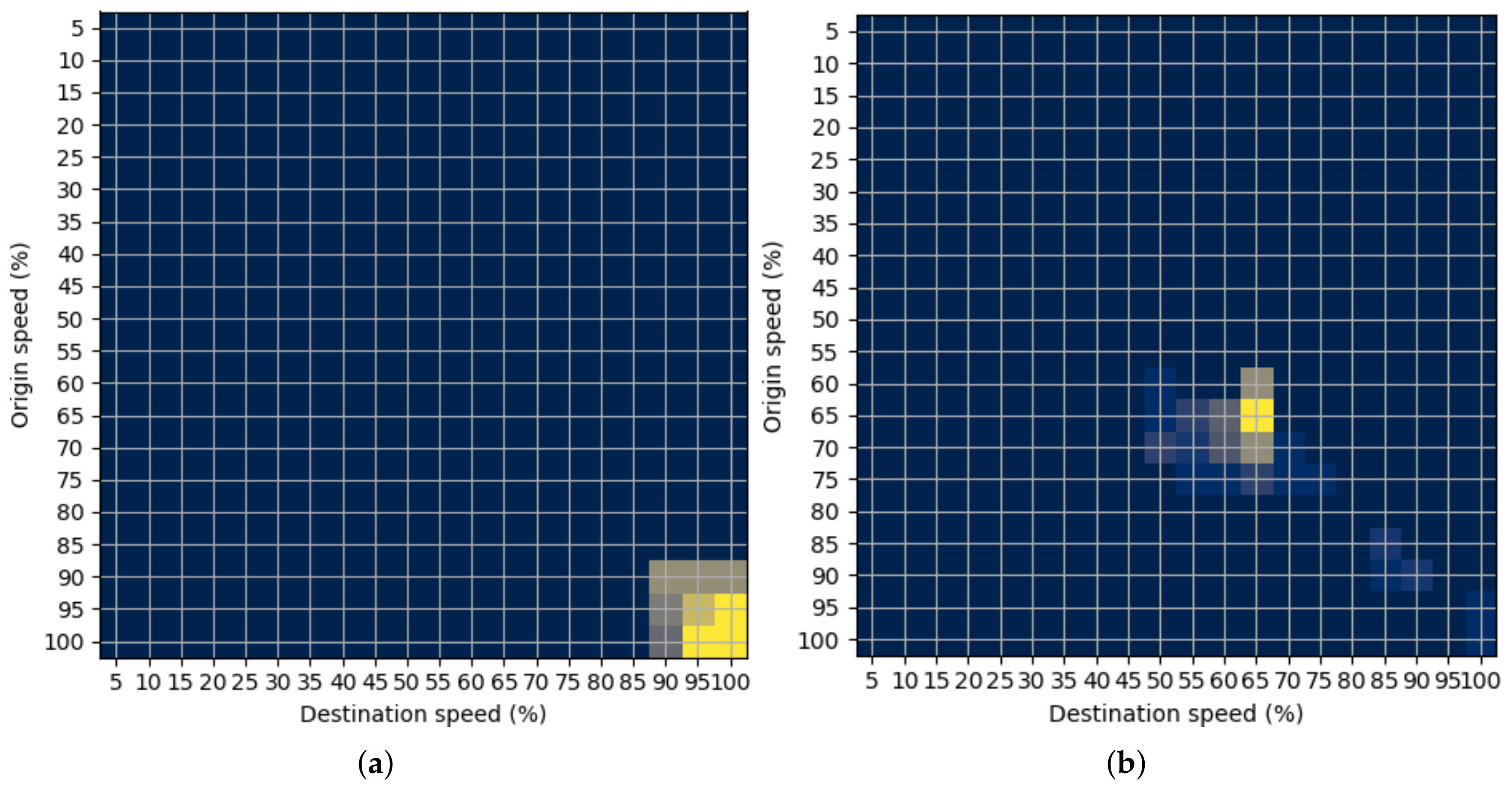 Sensors 22 02807 g001a 550