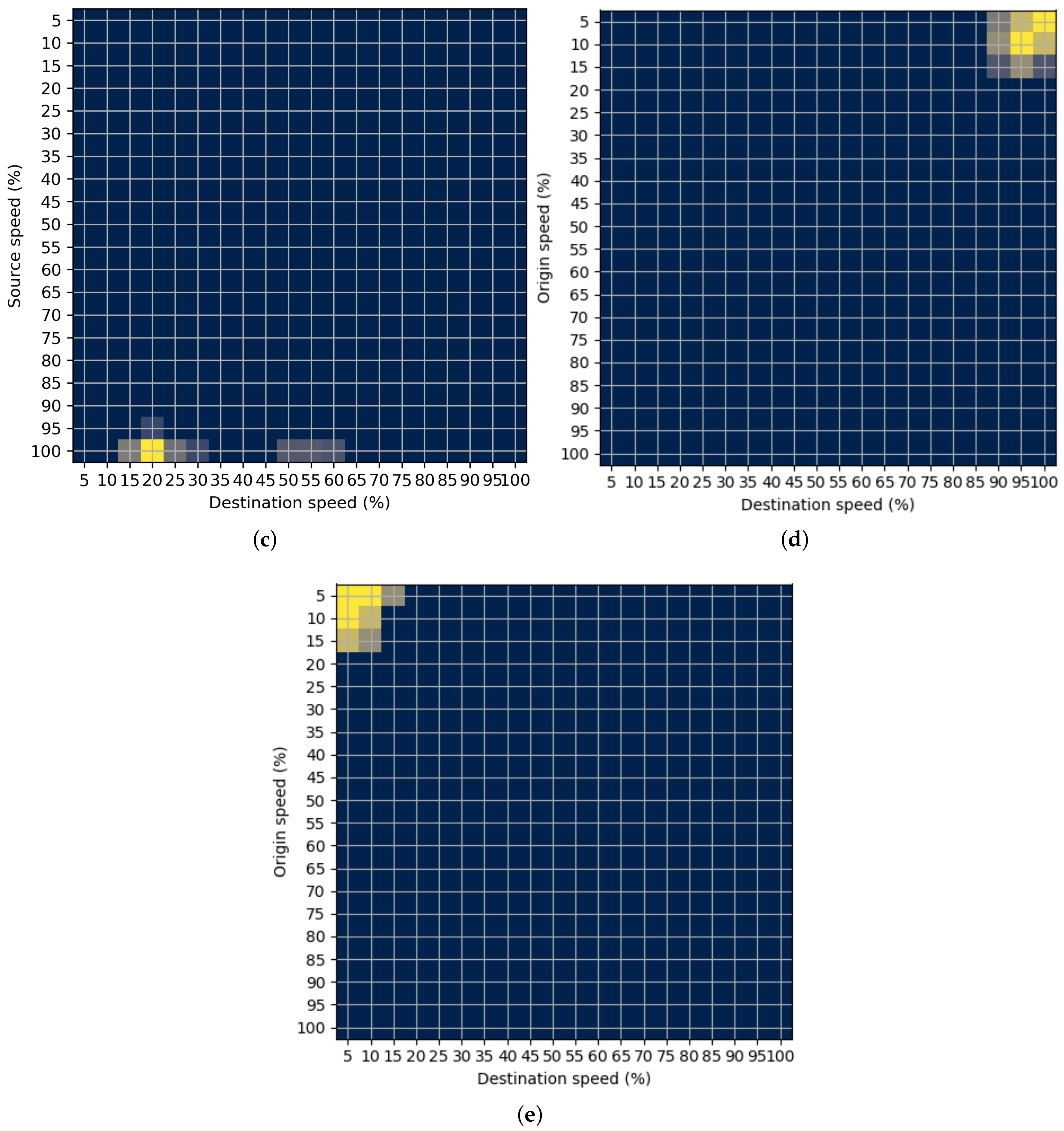 Sensors 22 02807 g001b 550