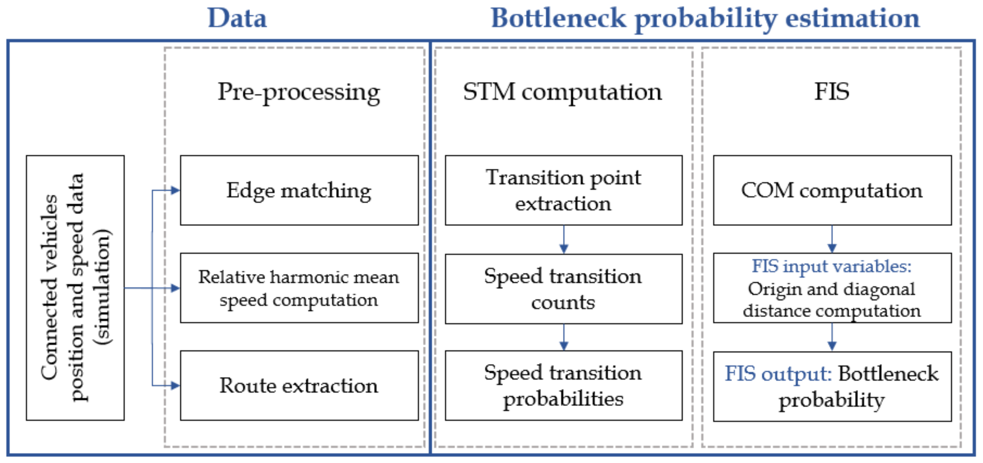 Sensors 22 02807 g002 550