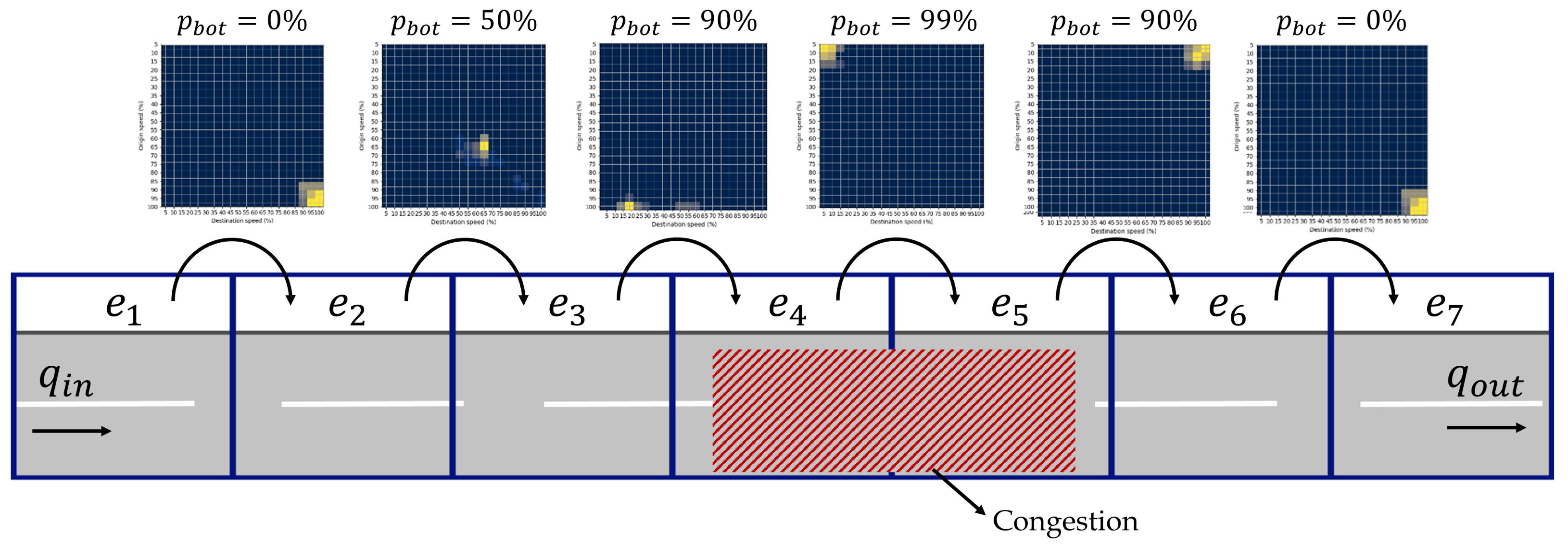 Sensors 22 02807 g003 550