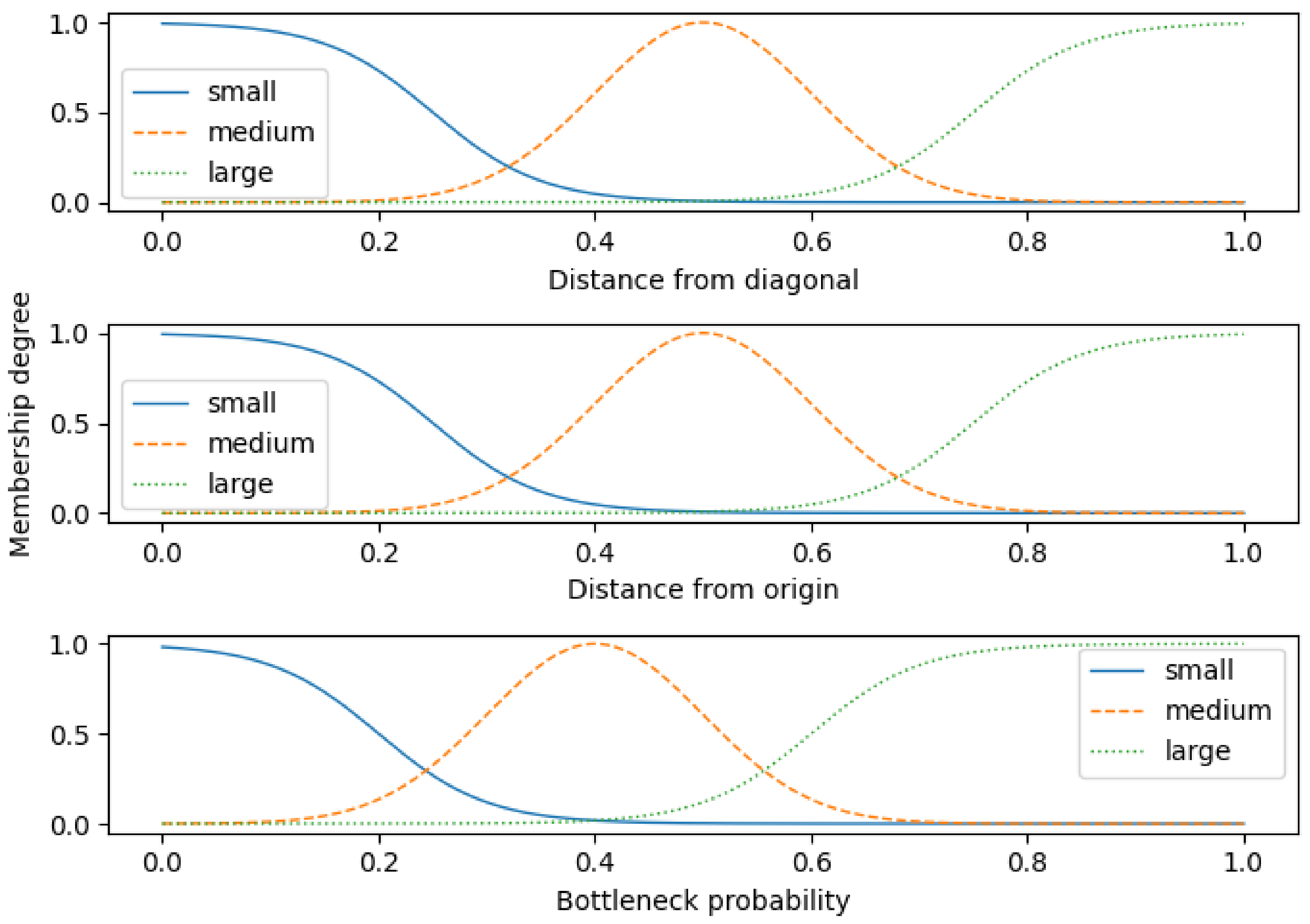 Sensors 22 02807 g005 550