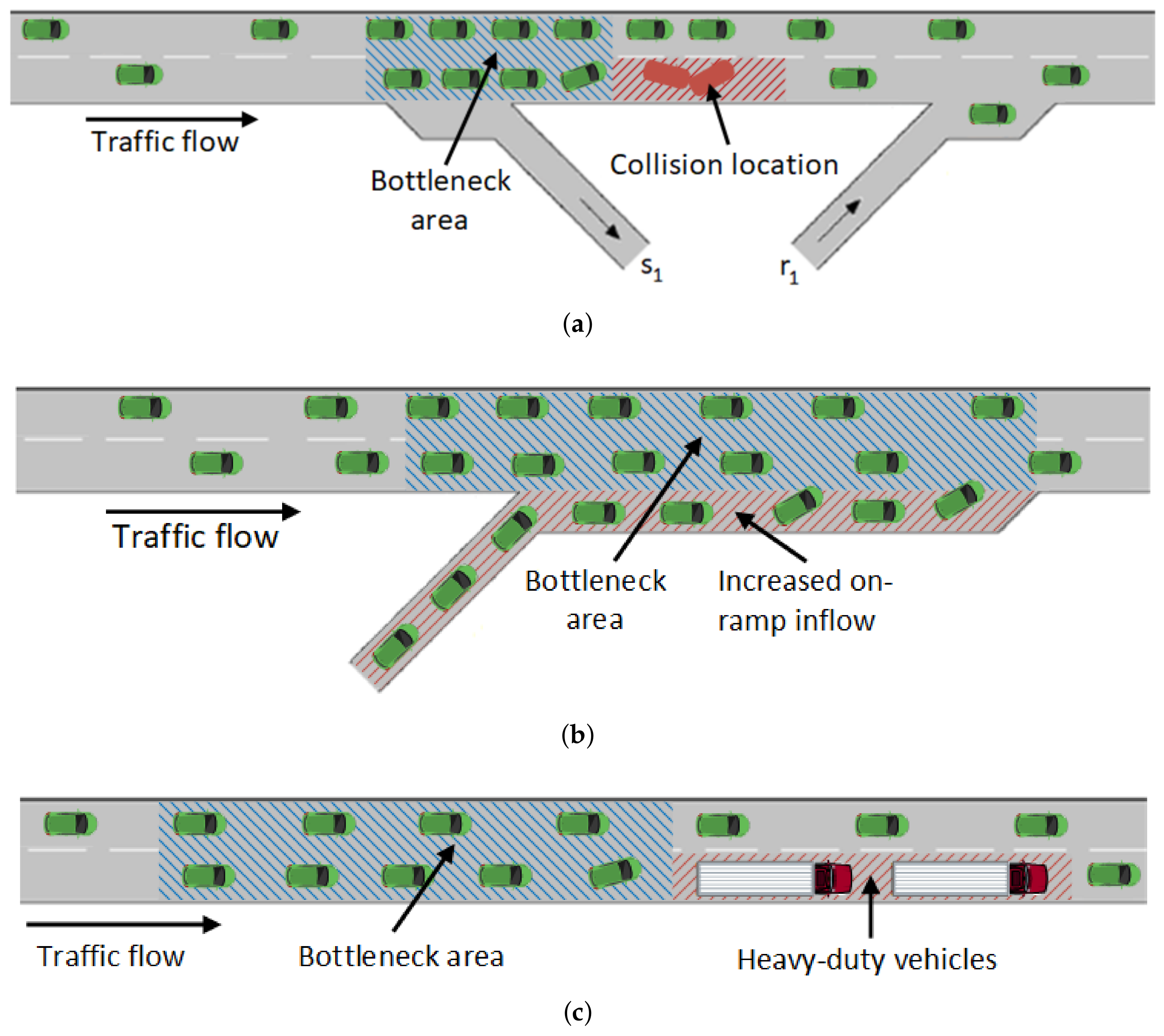 Sensors 22 02807 g006 550