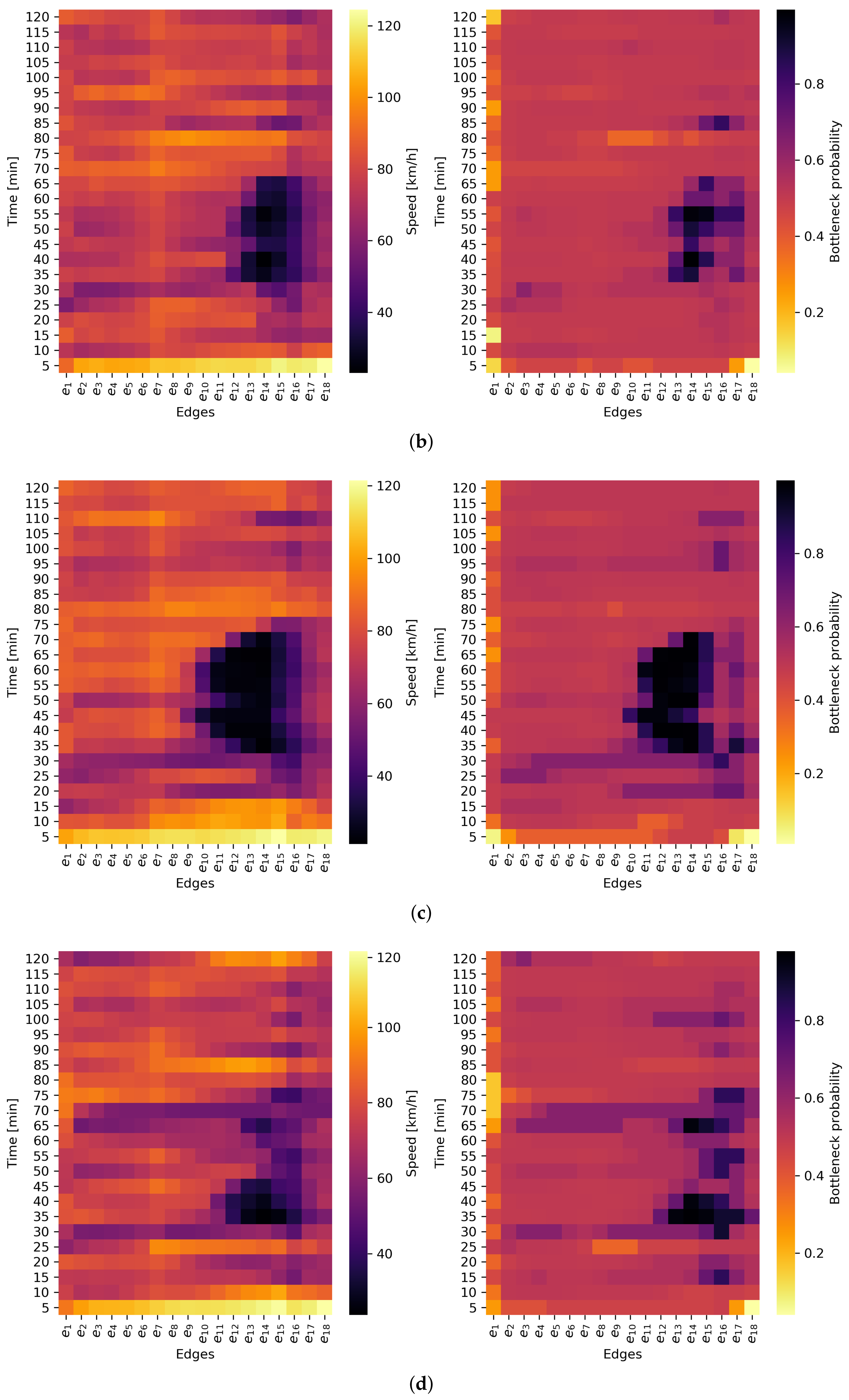 Sensors 22 02807 g007b 550