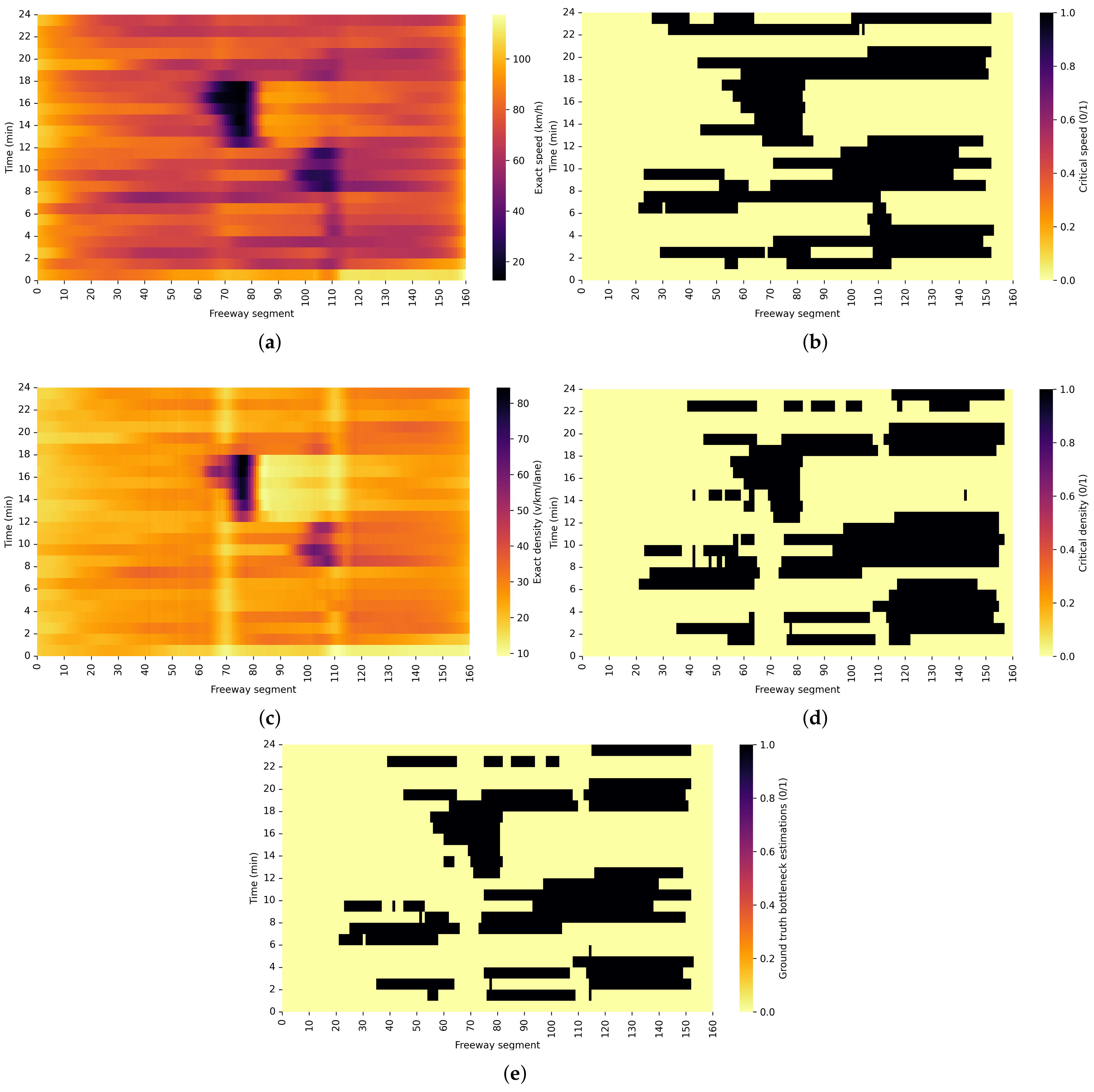 Sensors 22 02807 g008 550