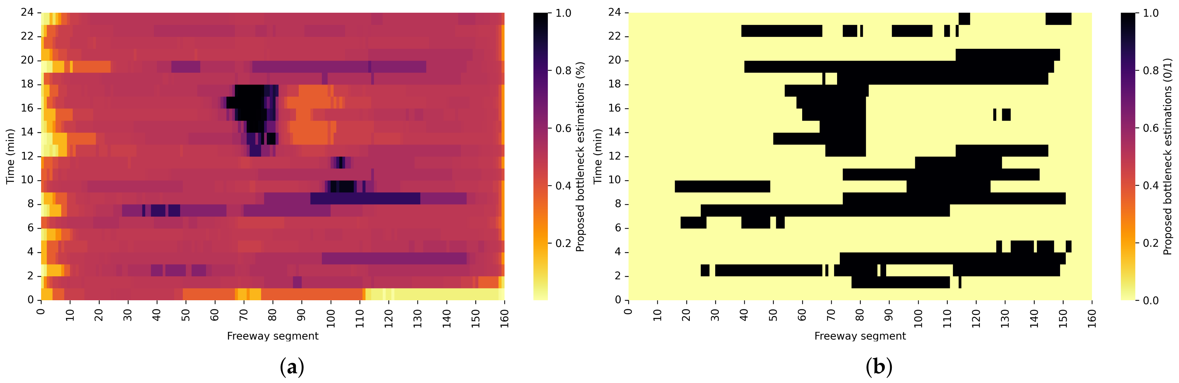 Sensors 22 02807 g009 550