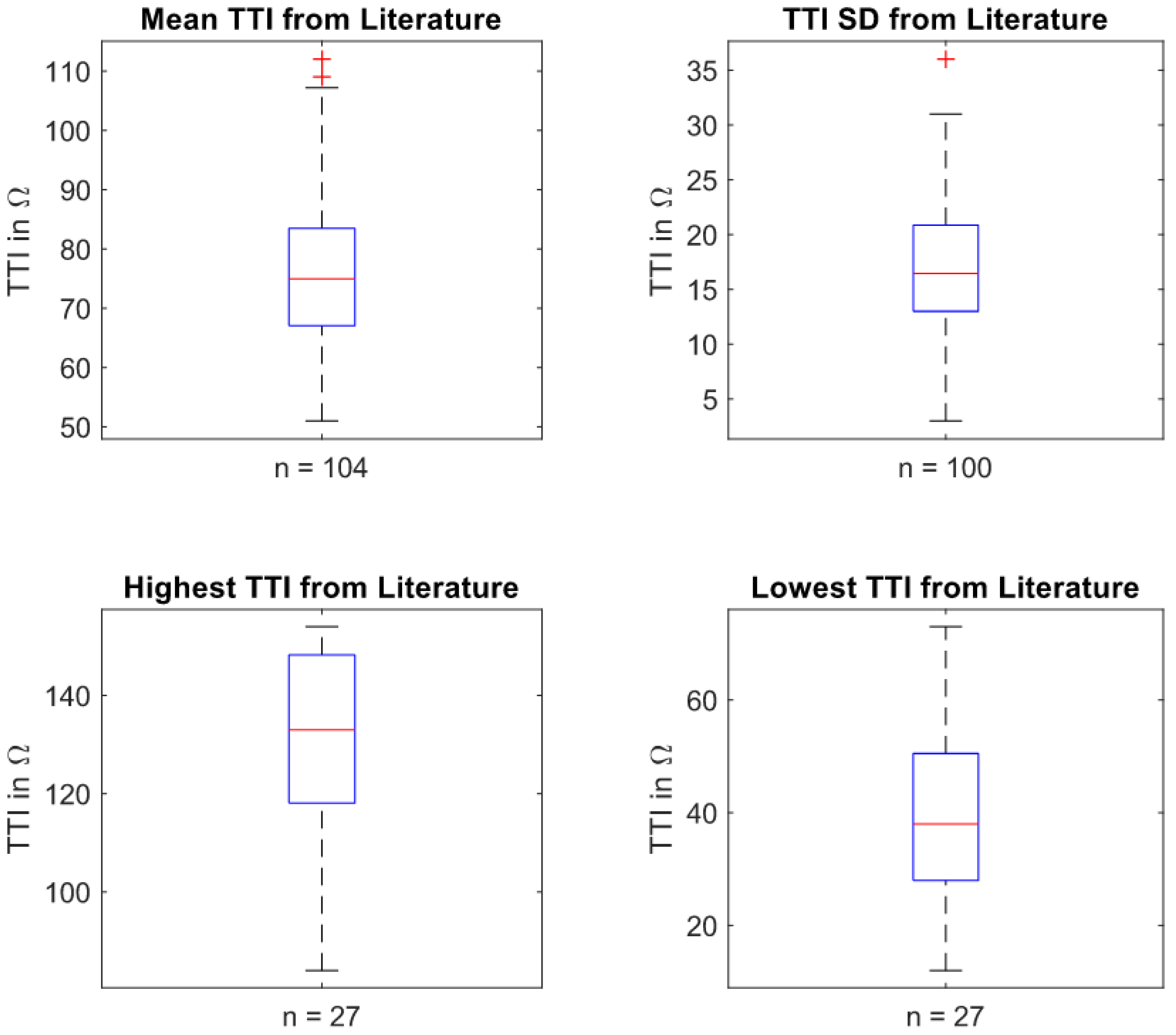 Sensors 22 02808 g004 Sensors 22 02808 g004