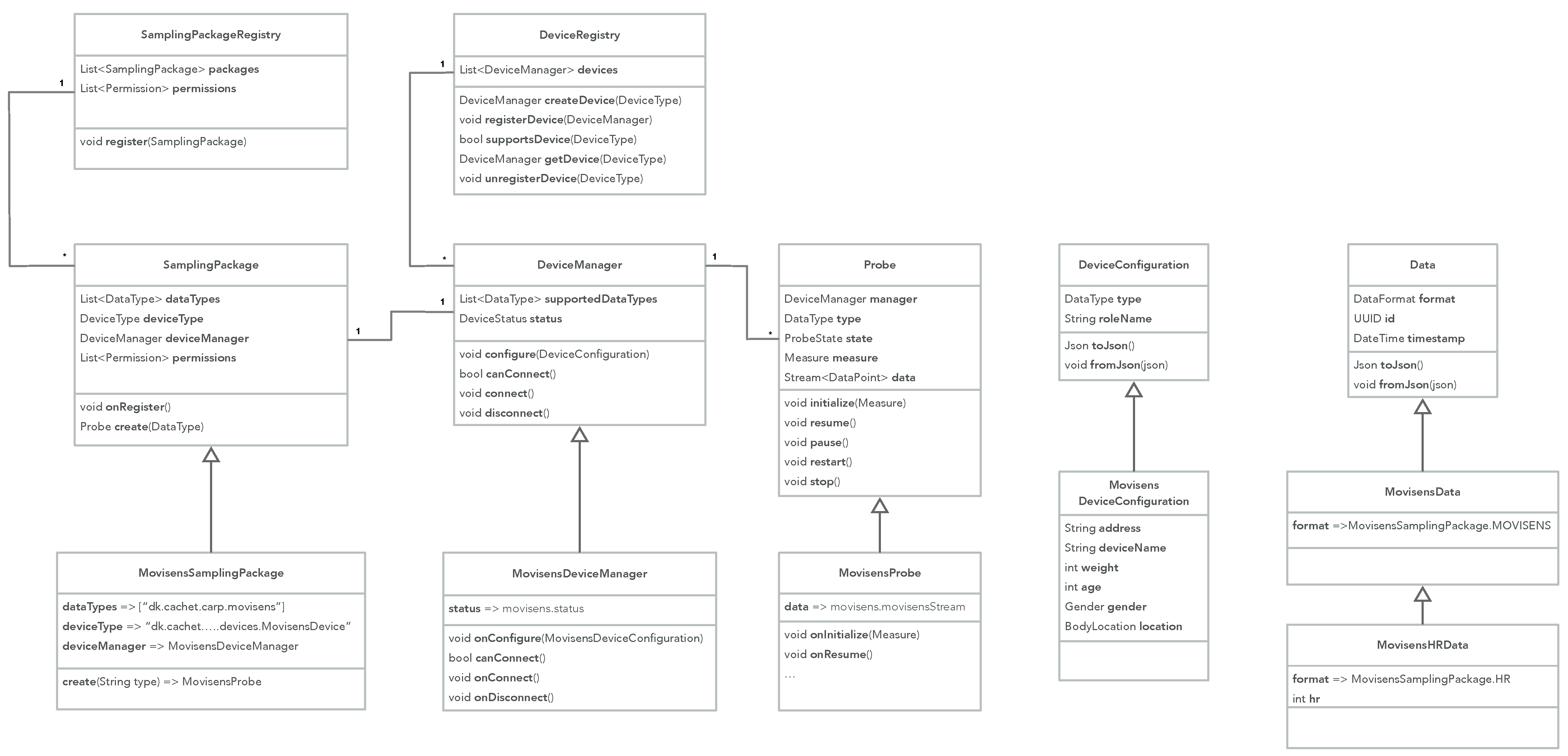 Sensors 22 02813 g001 550