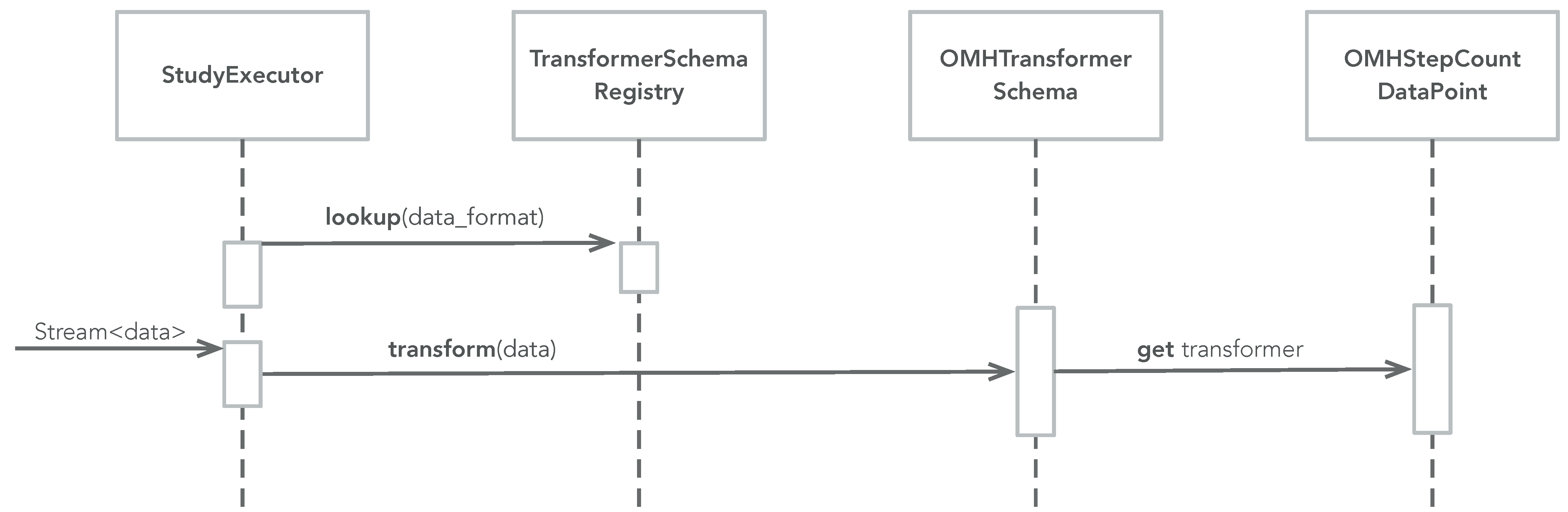 Sensors 22 02813 g005 550