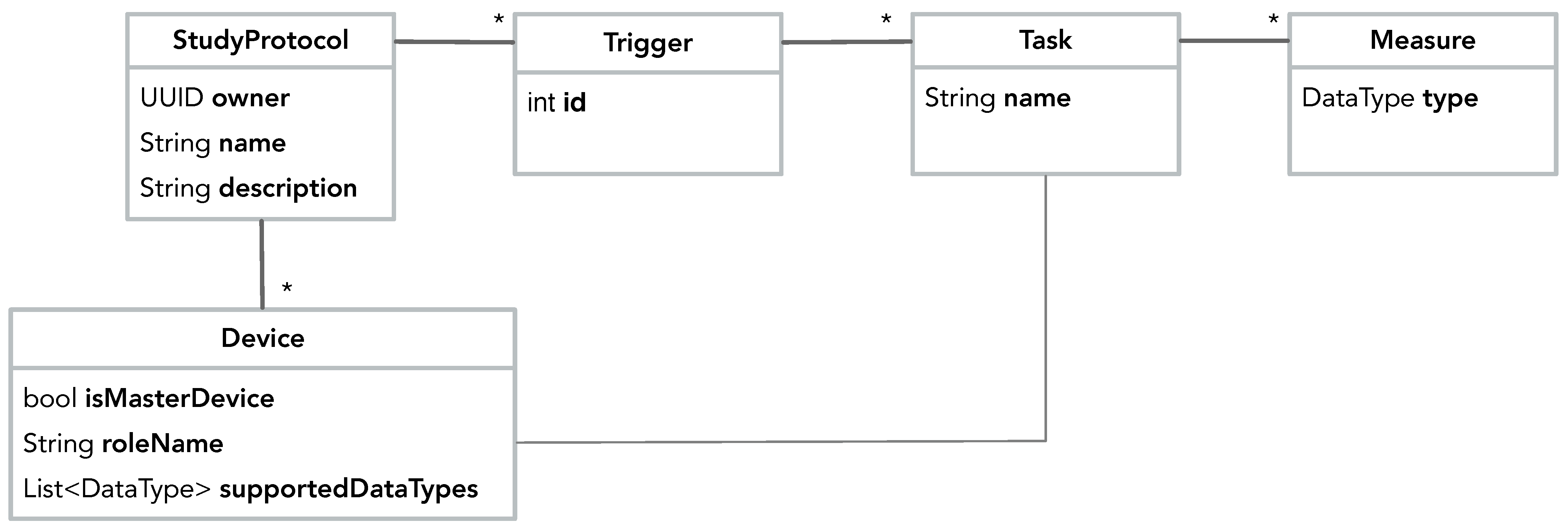 Sensors 22 02813 g006 550