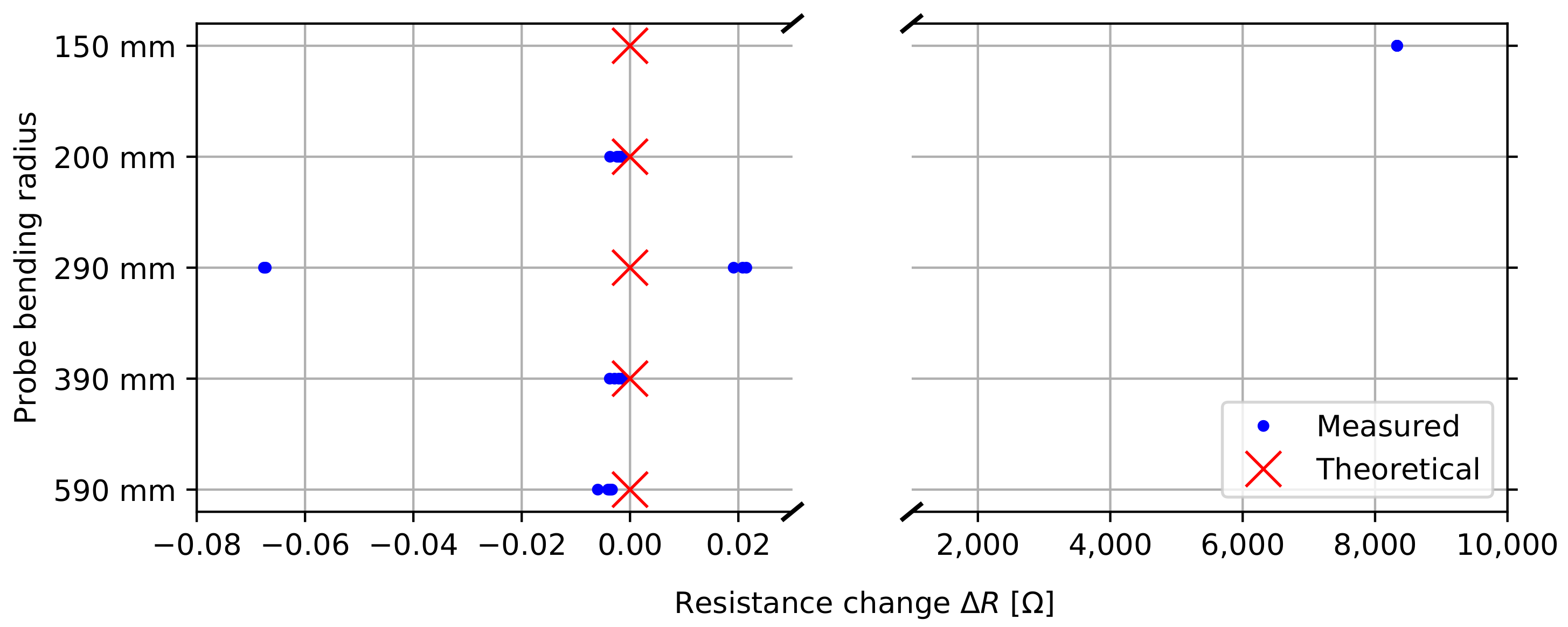 Sensors 22 02814 g011
