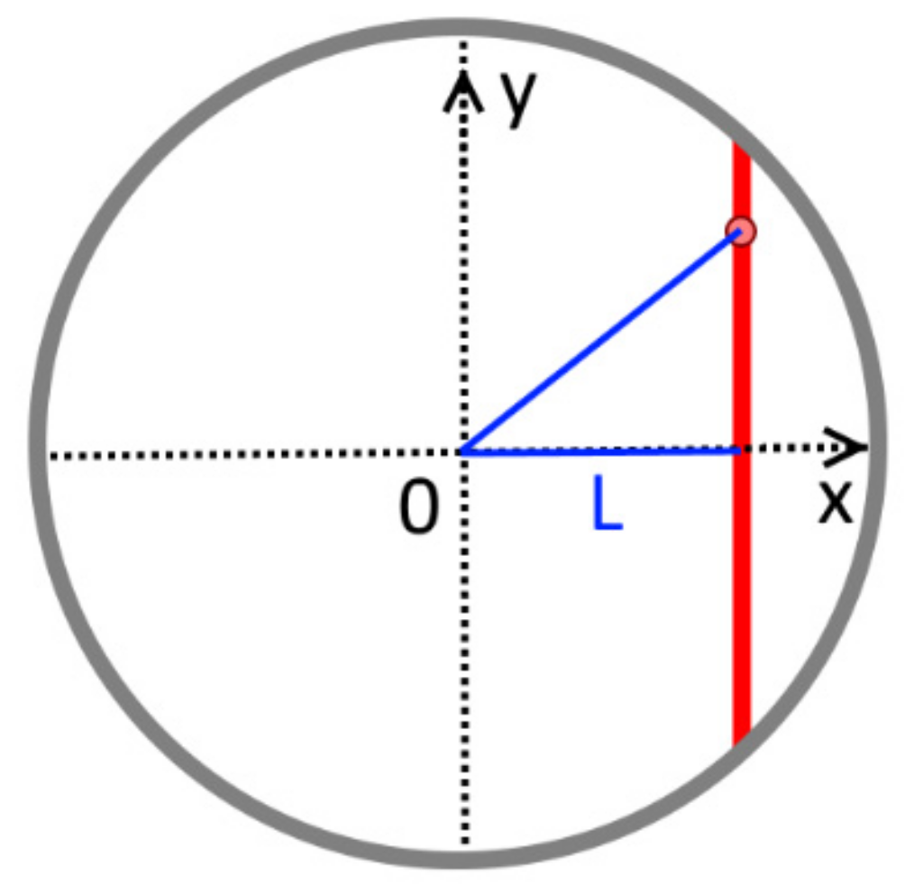 Sensors 22 02815 g003 Sensors 22 02815 g003