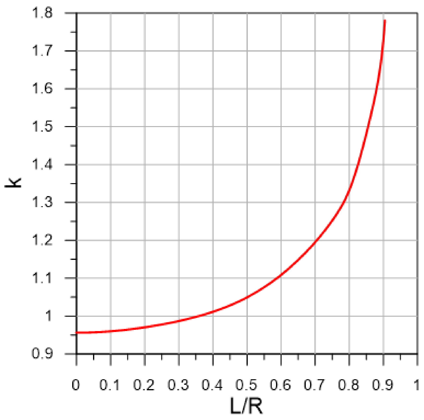Sensors 22 02815 g004 Sensors 22 02815 g004