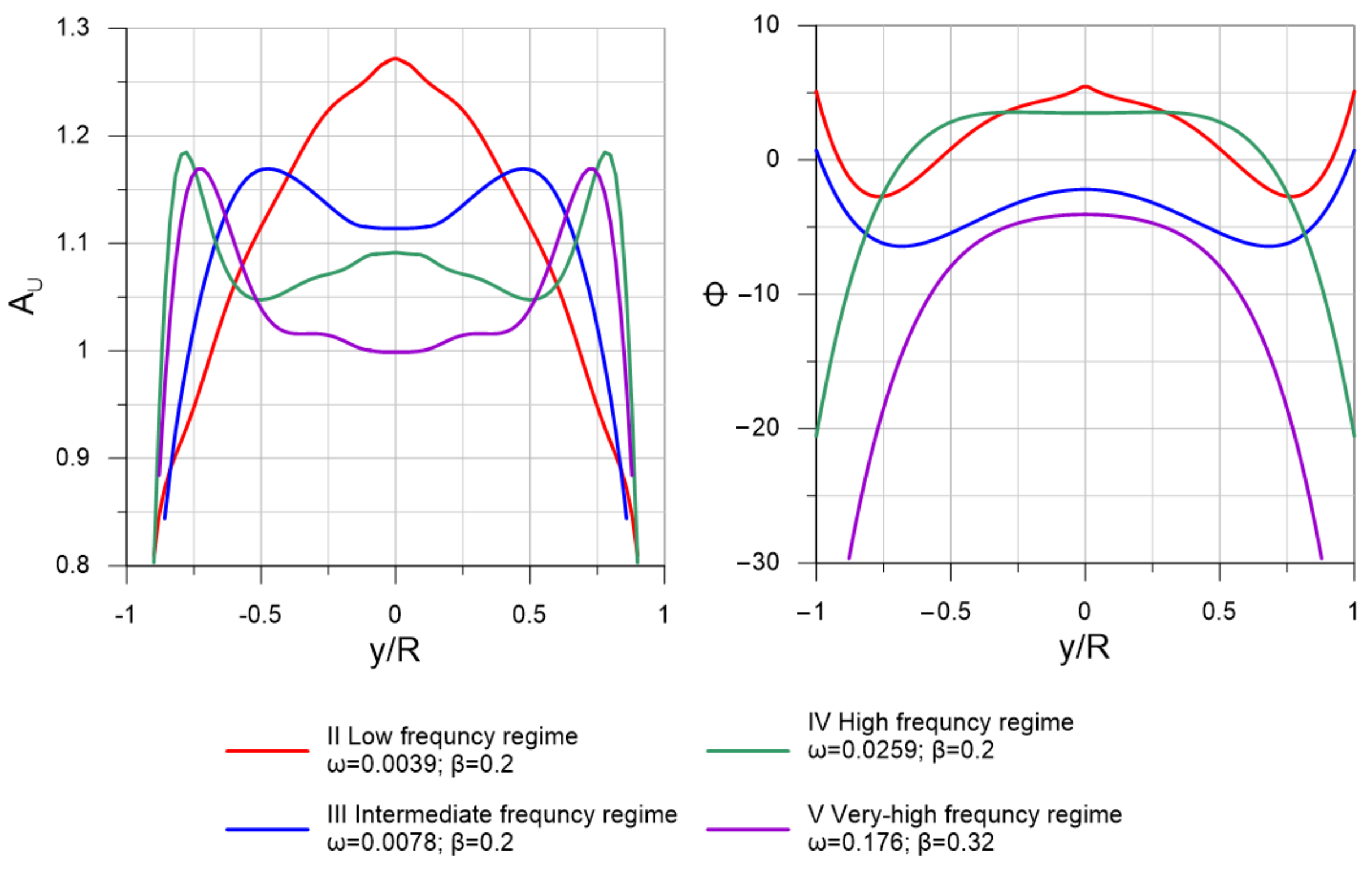 Sensors 22 02815 g005 Sensors 22 02815 g005