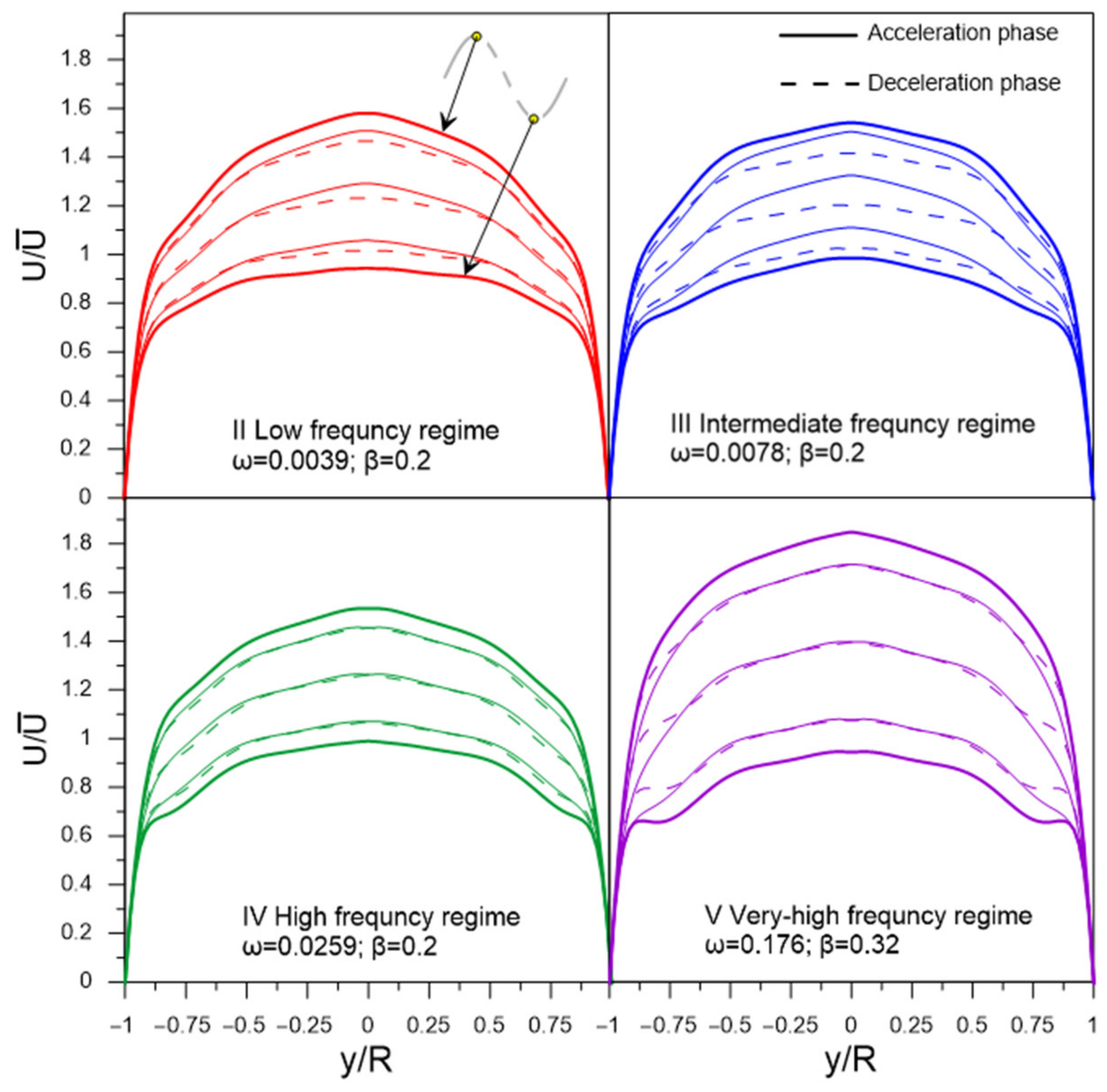 Sensors 22 02815 g006 Sensors 22 02815 g006